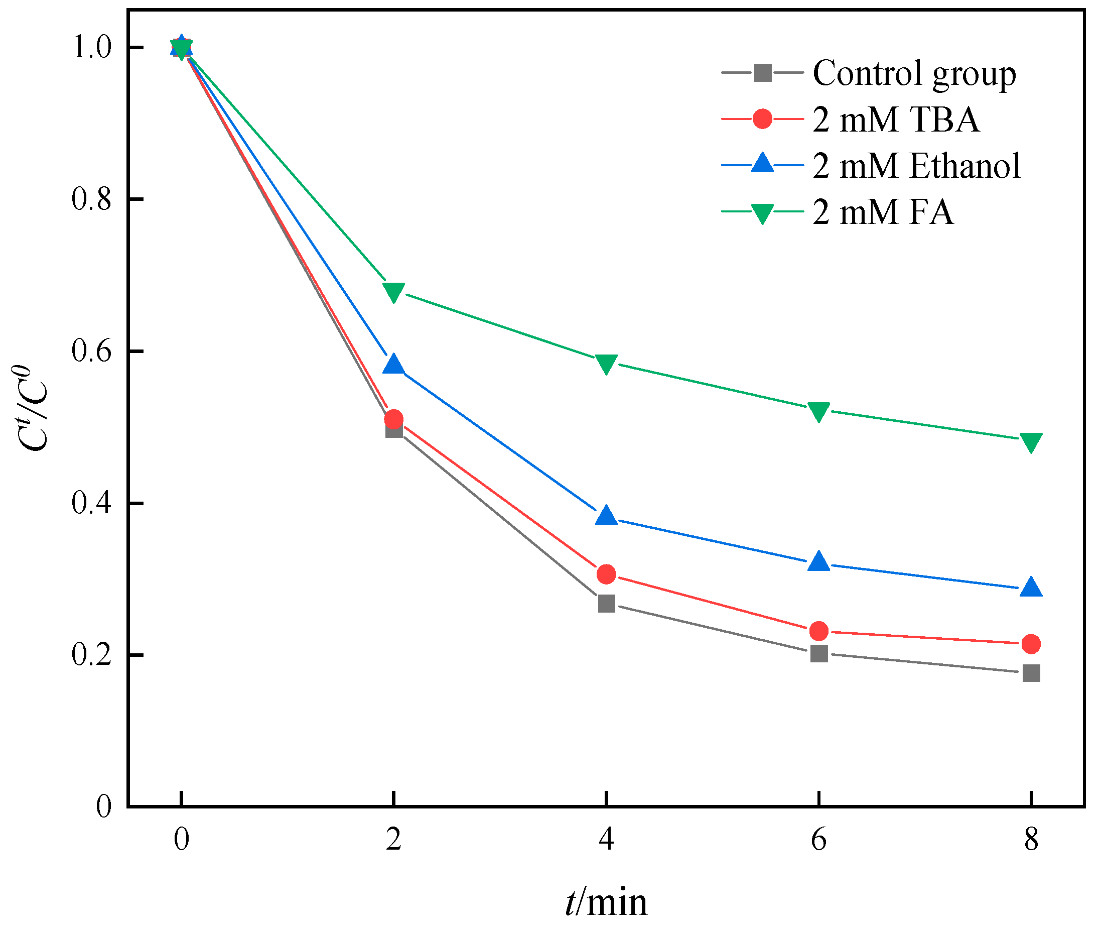 Separations 11 00356 g011