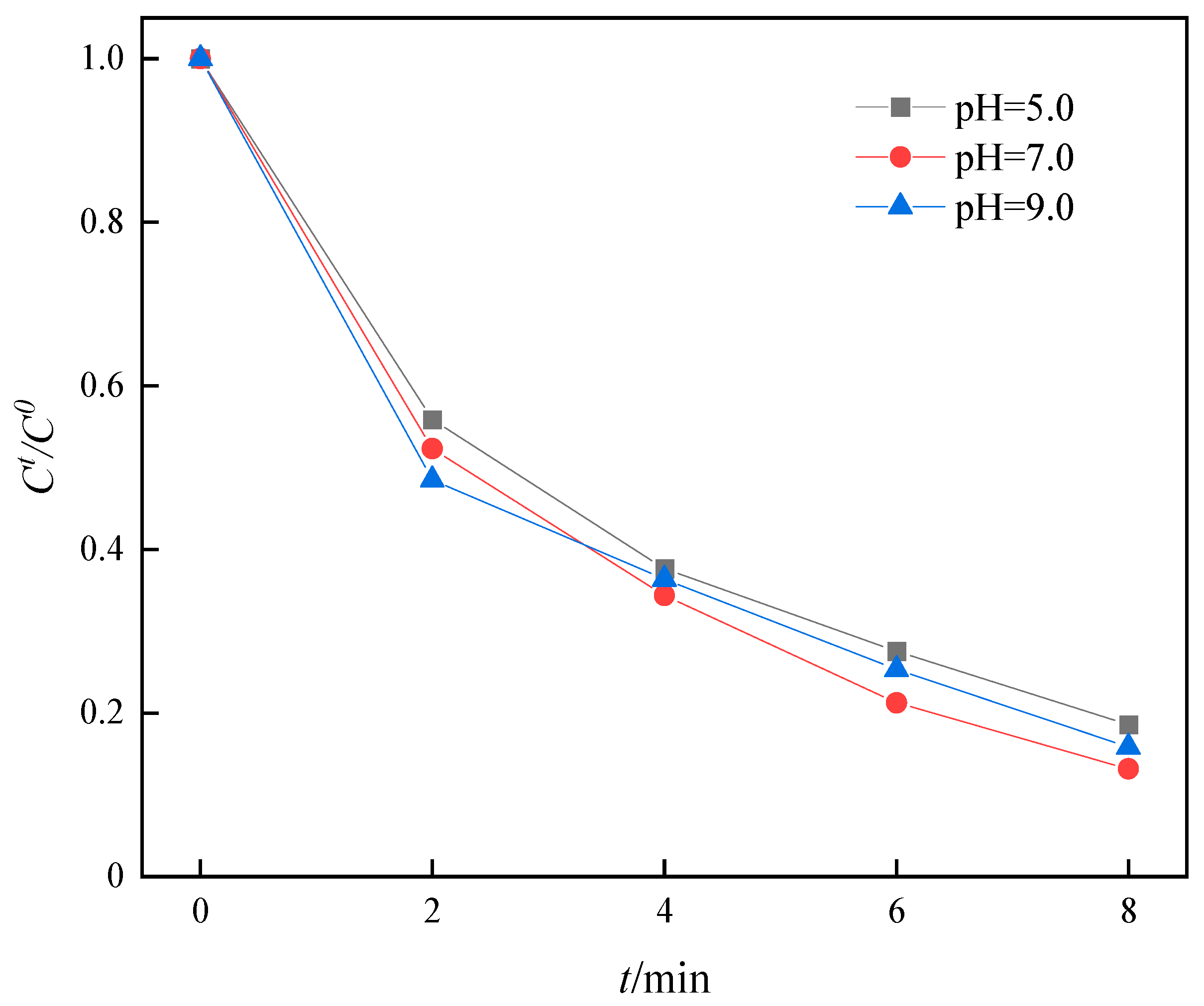 Separations 11 00356 g012