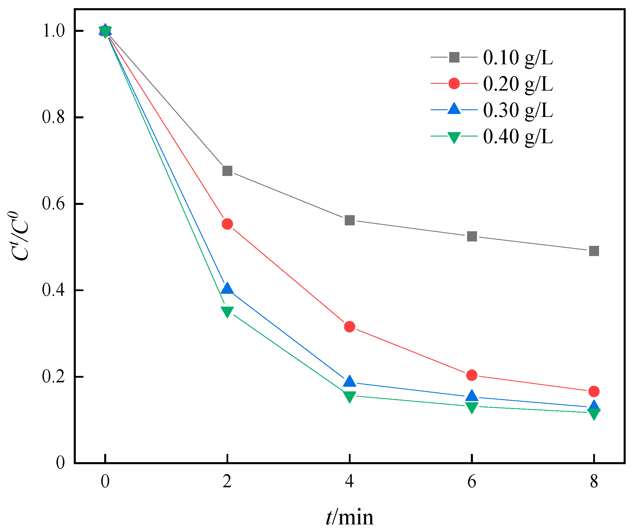 Separations 11 00356 g013