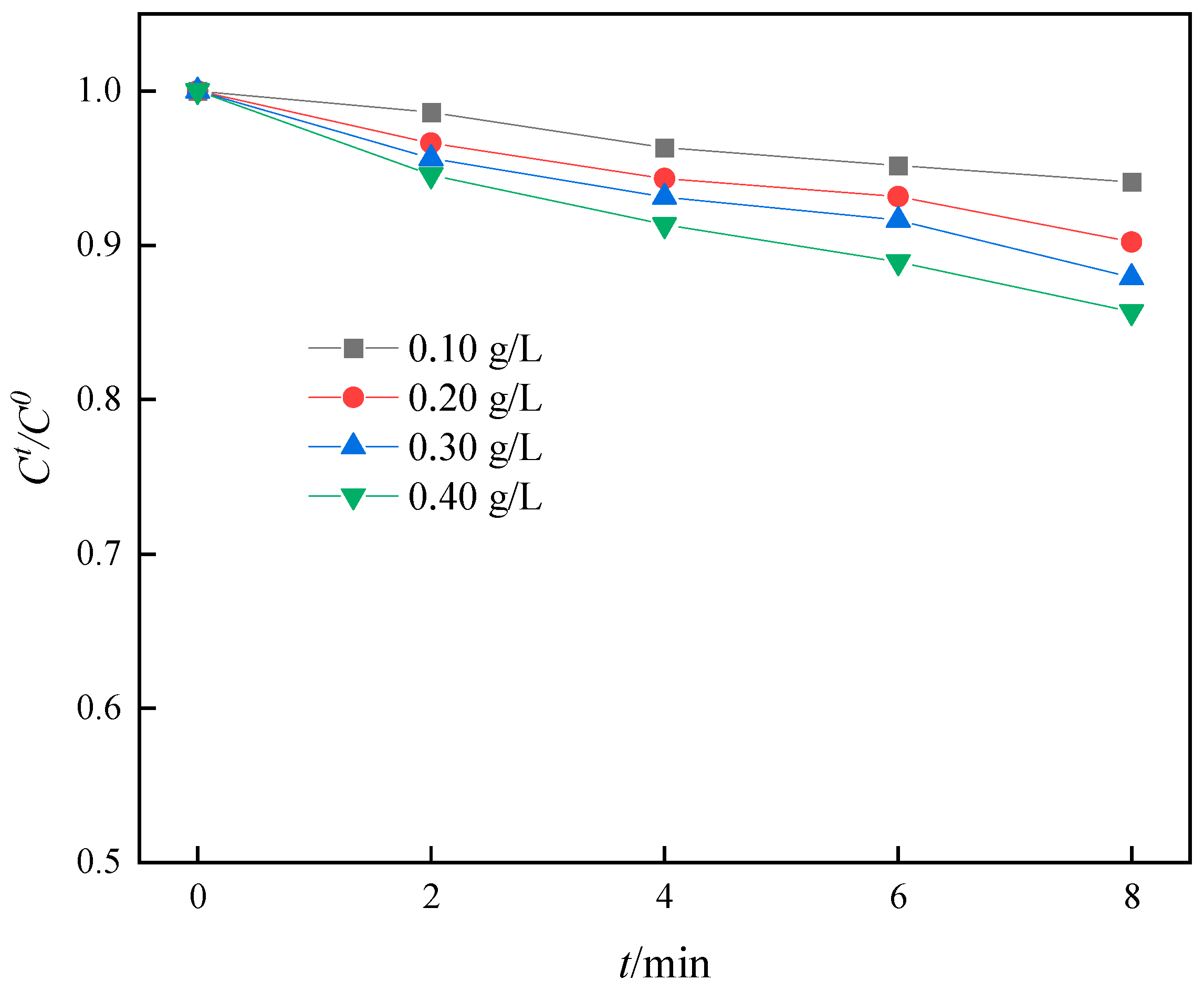 Separations 11 00356 g015