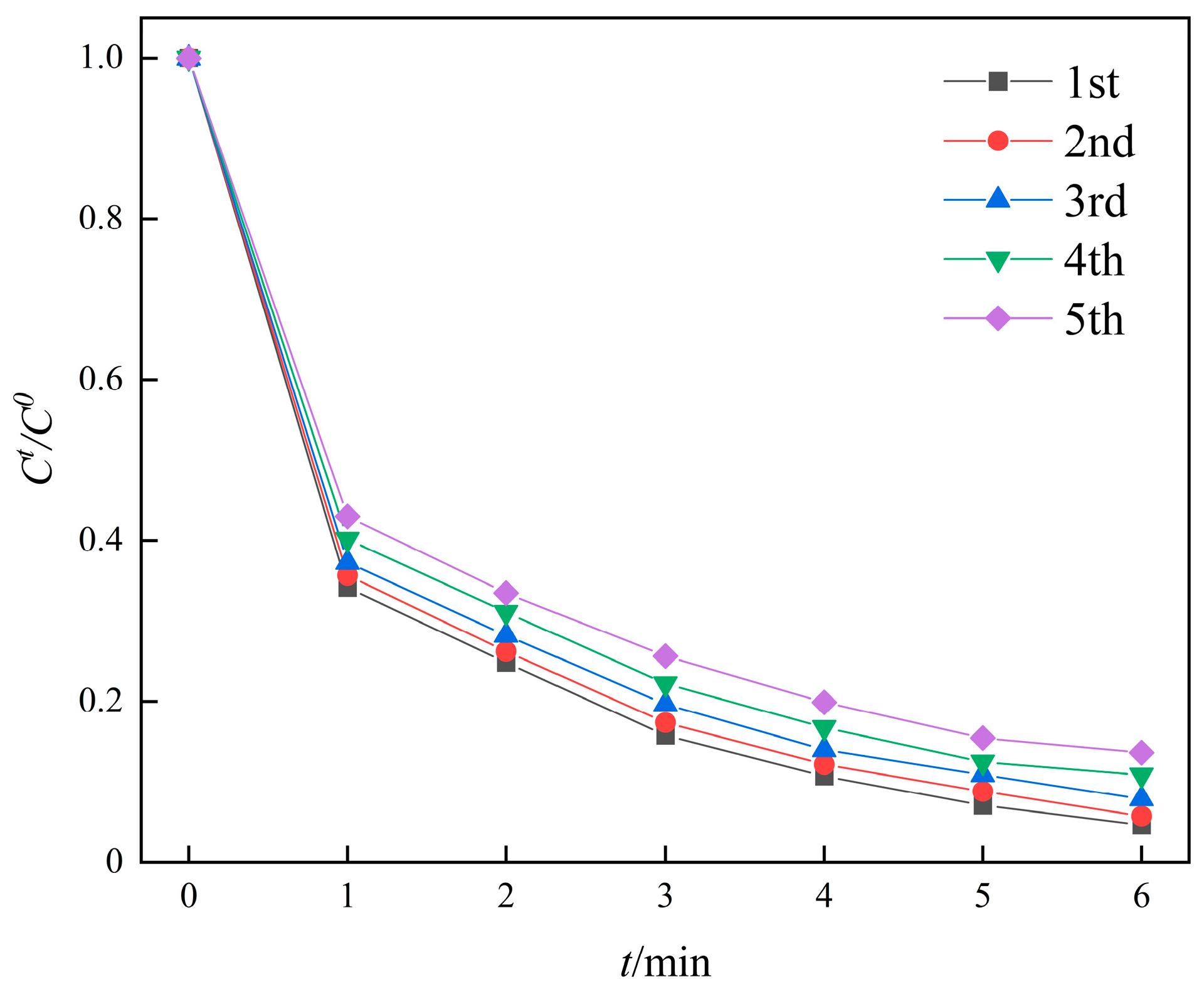 Separations 11 00356 g016