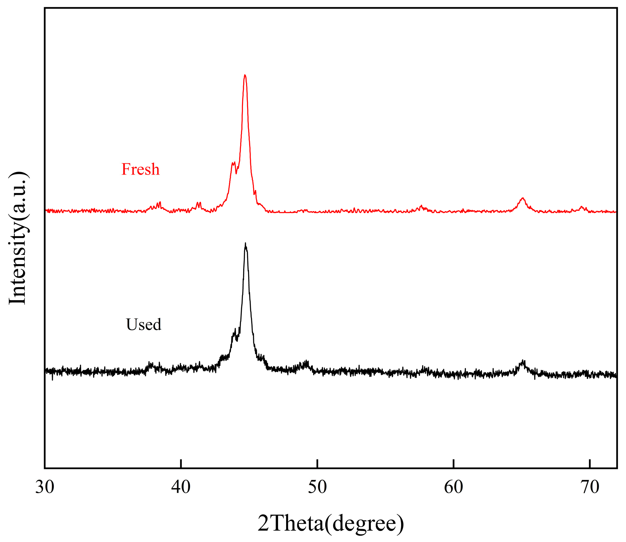 Separations 11 00356 g017