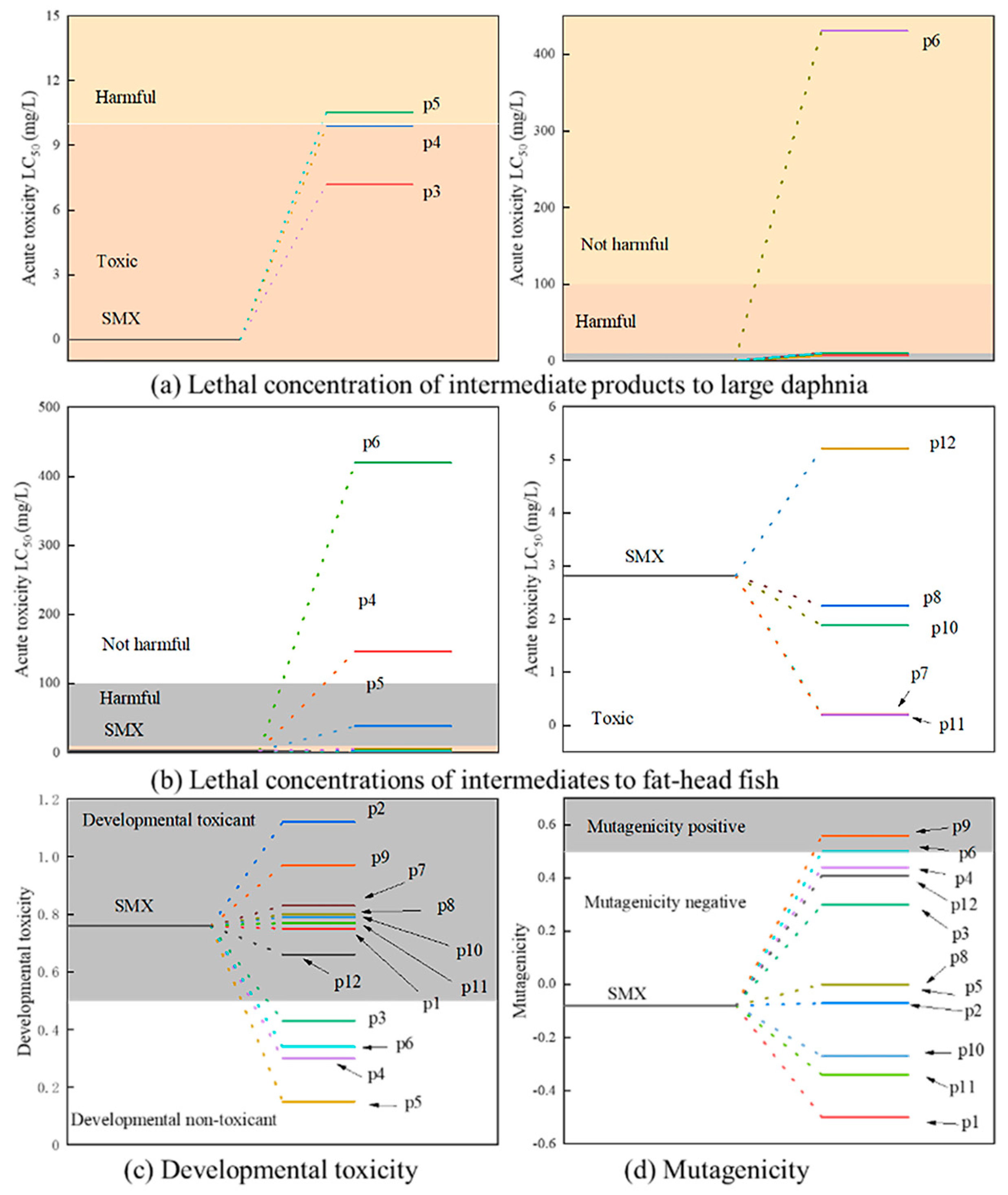 Separations 11 00356 g019