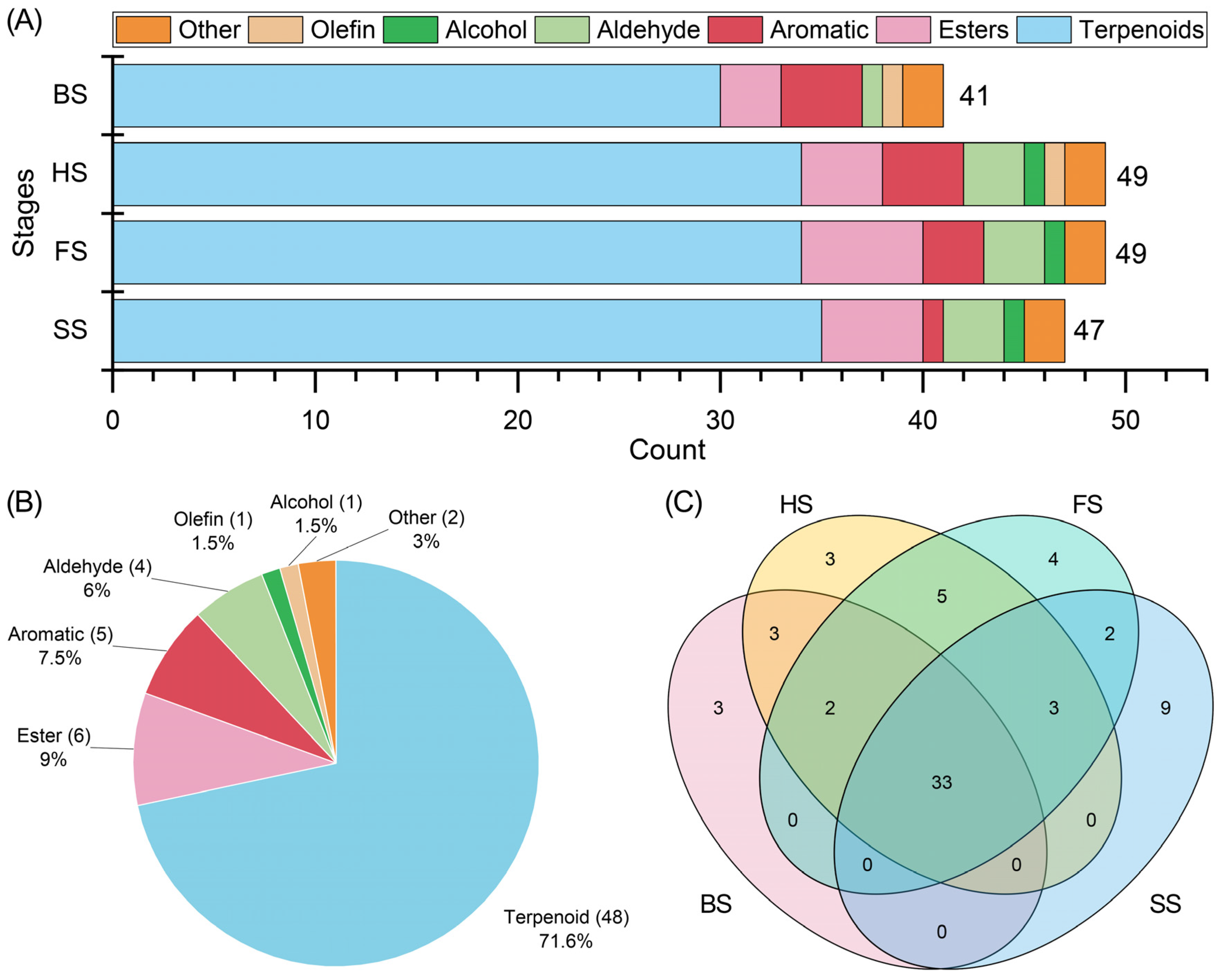 Separations 11 00359 g002