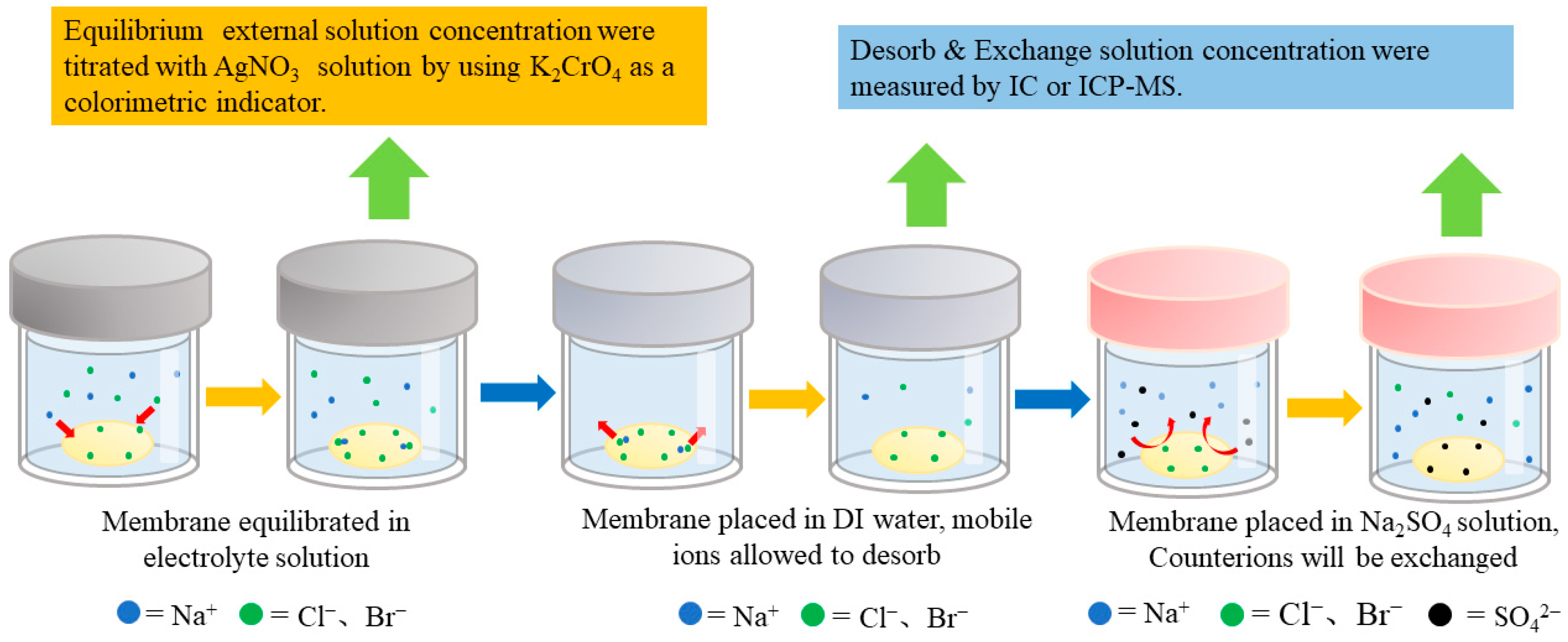 Separations 11 00360 g002