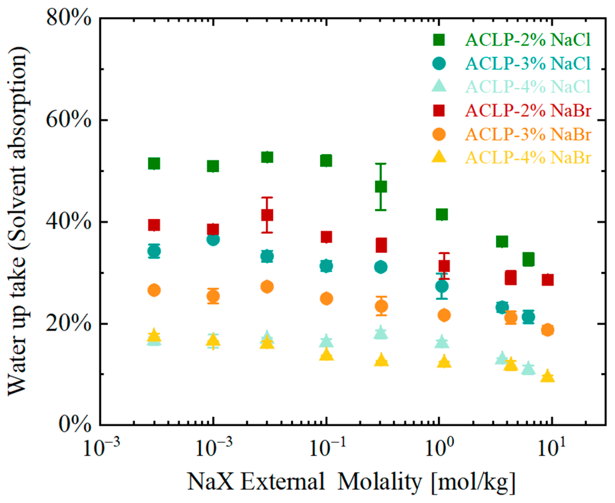Separations 11 00360 g003