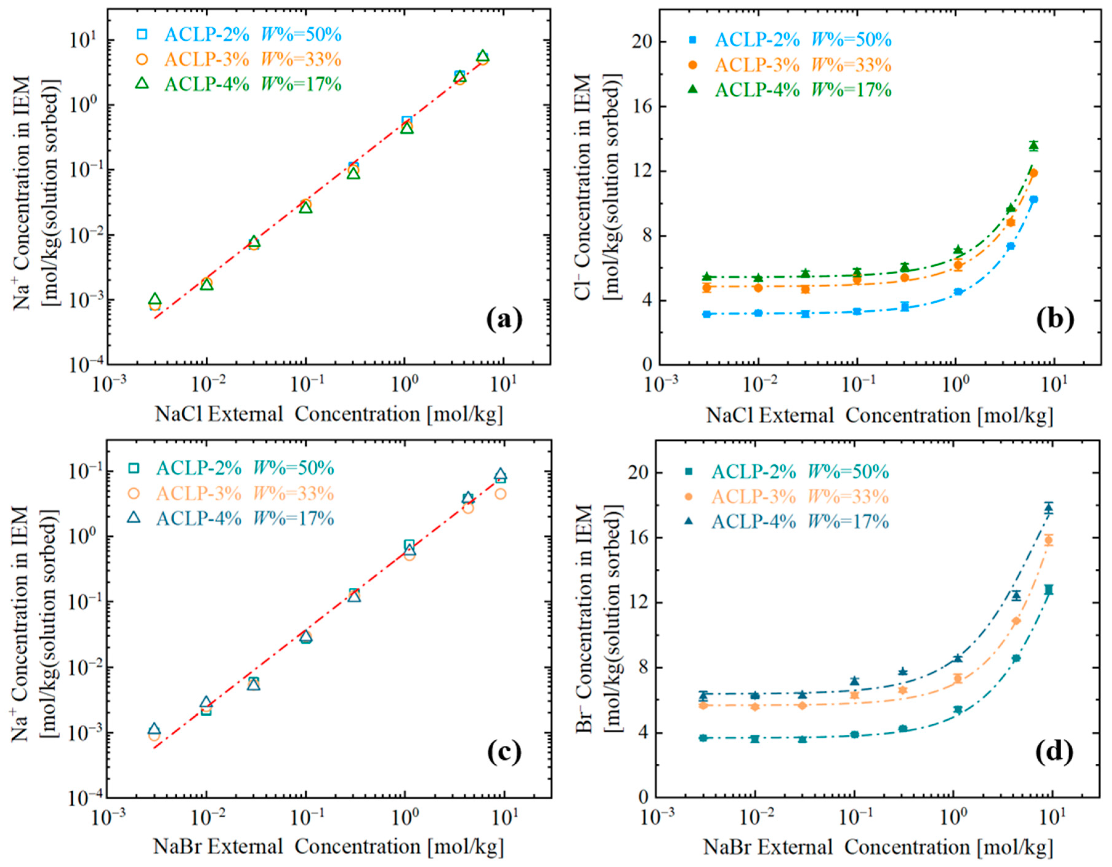 Separations 11 00360 g004