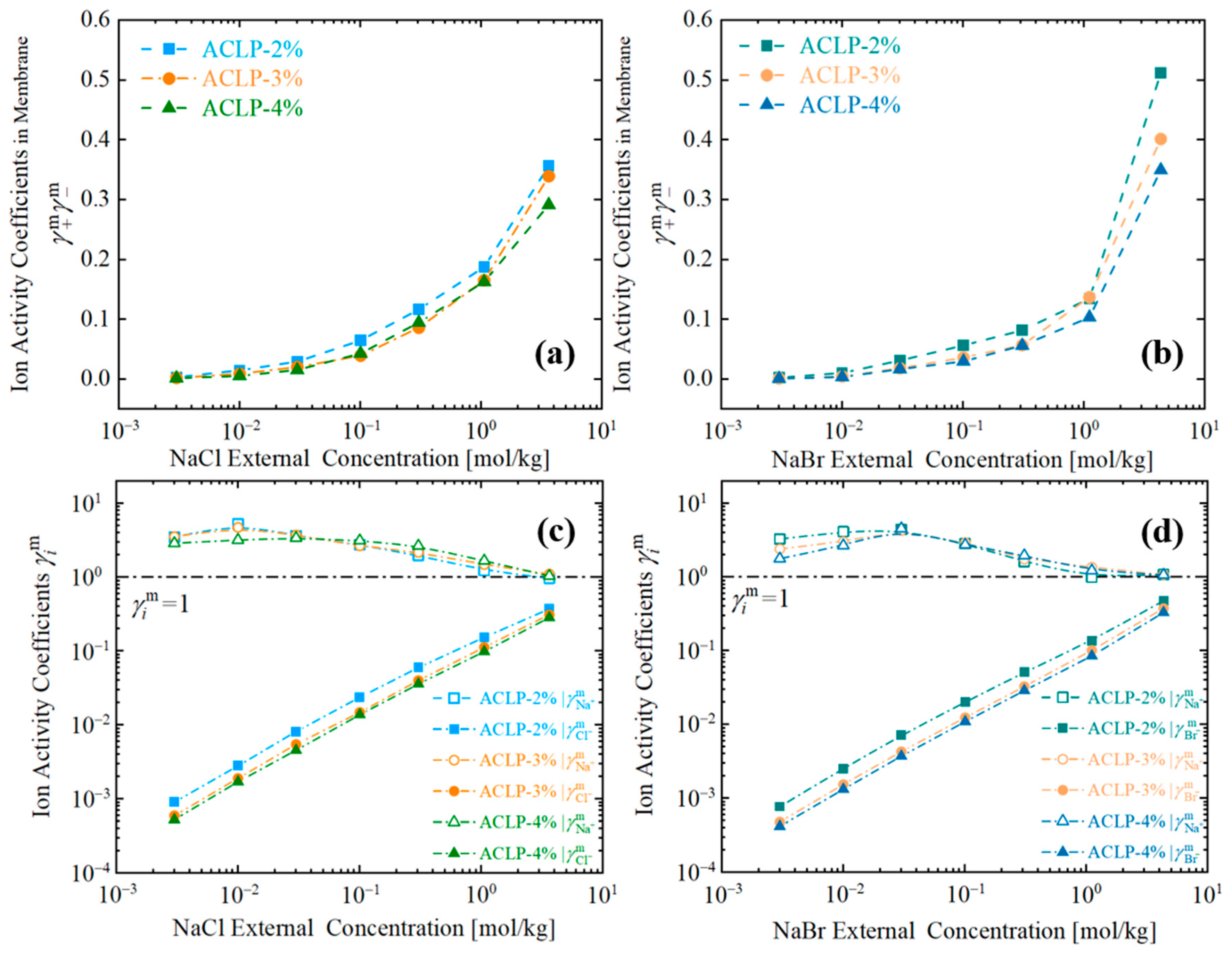 Separations 11 00360 g005