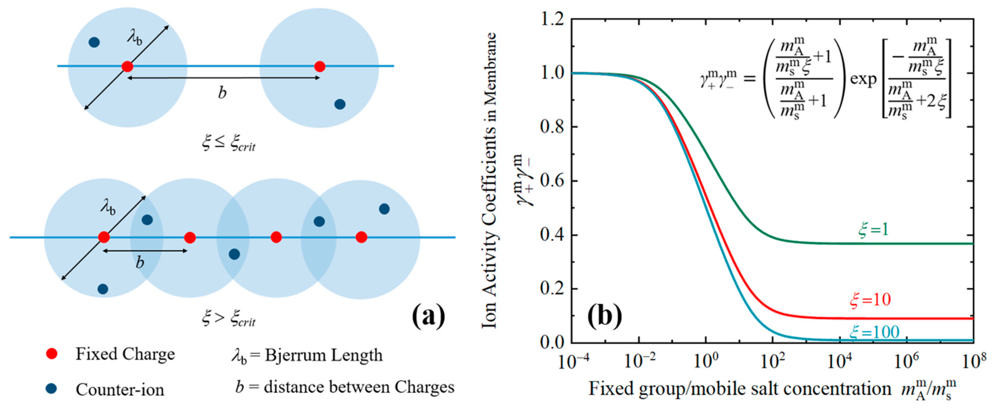 Separations 11 00360 g006