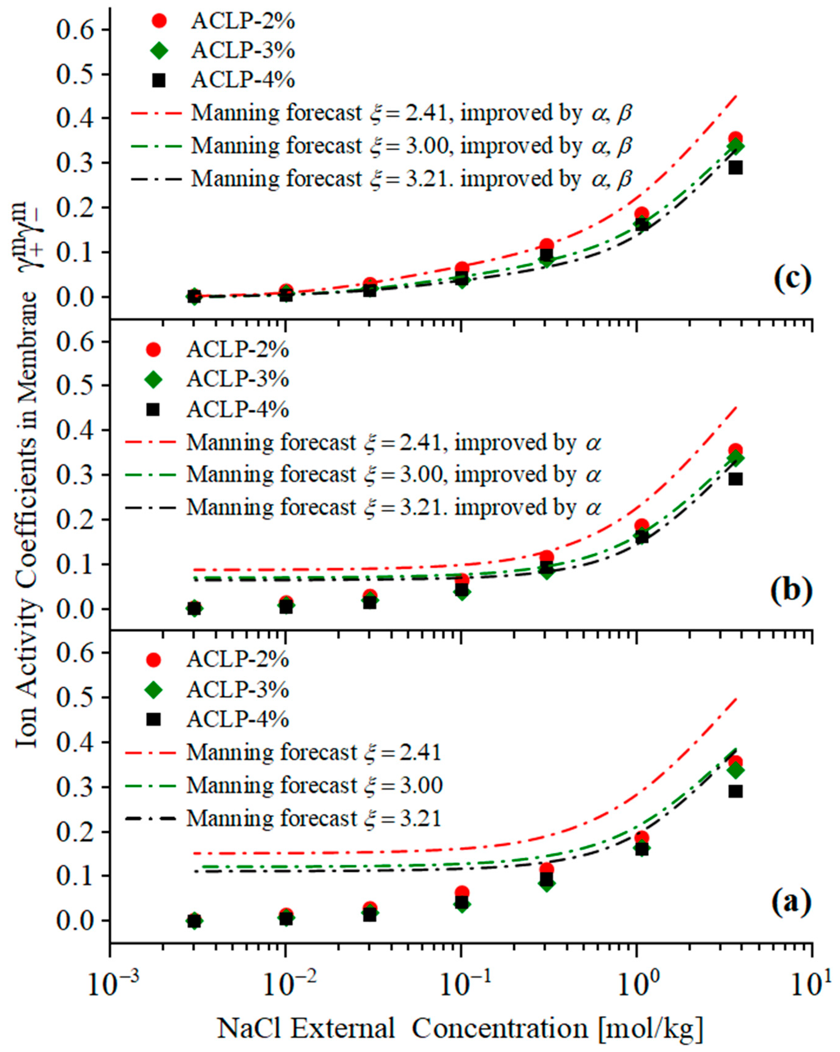 Separations 11 00360 g008