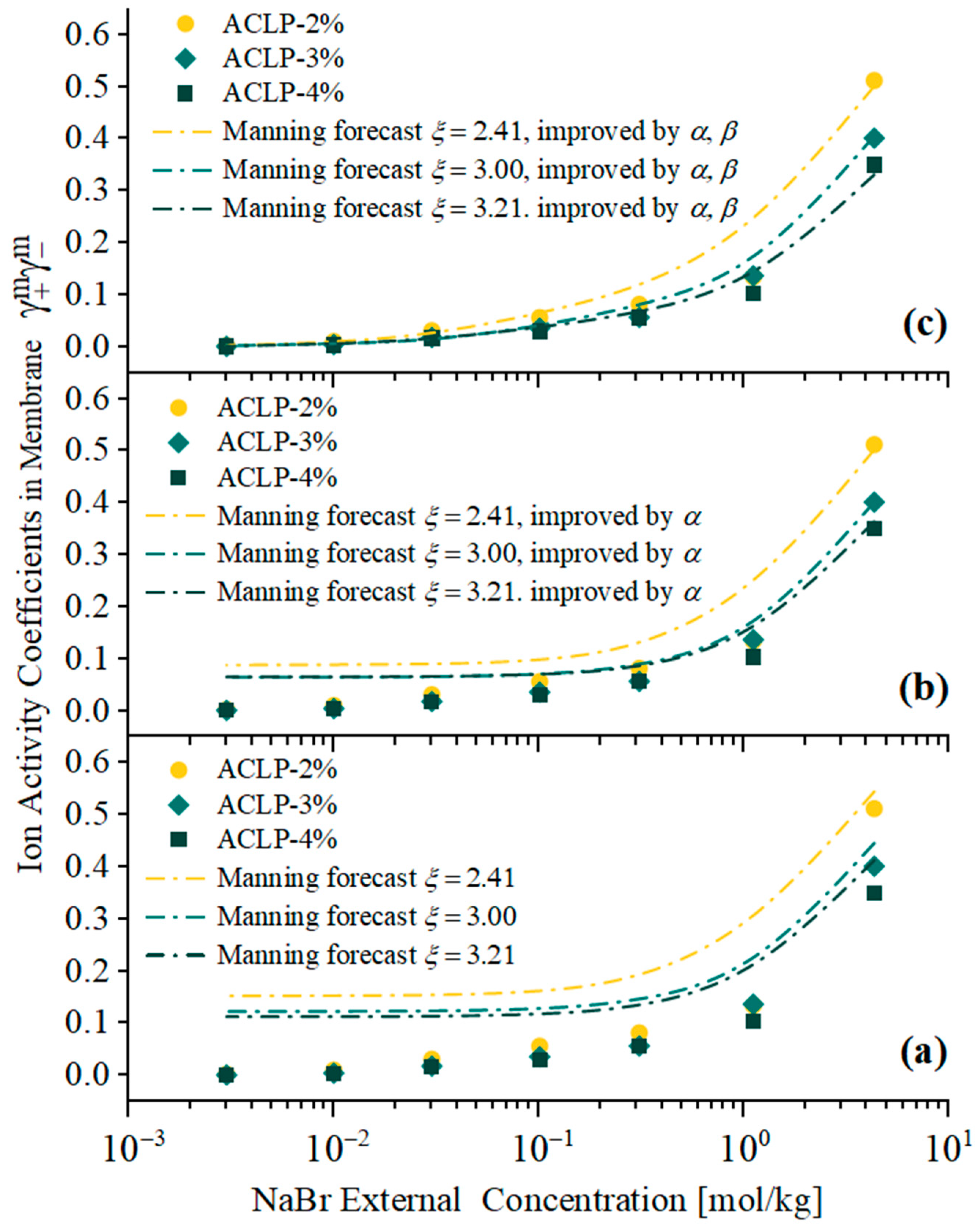 Separations 11 00360 g009