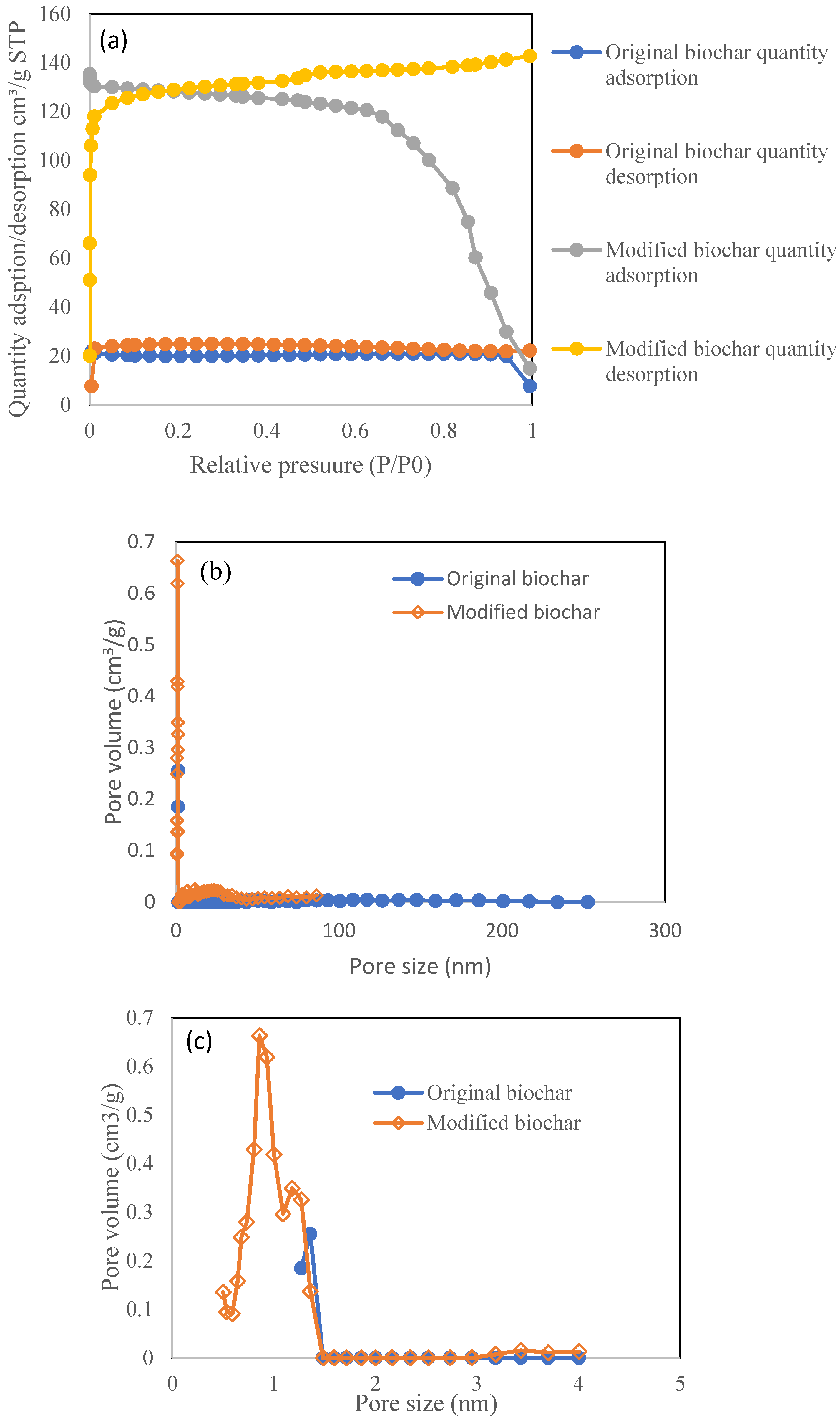 Separations 11 00361 g004