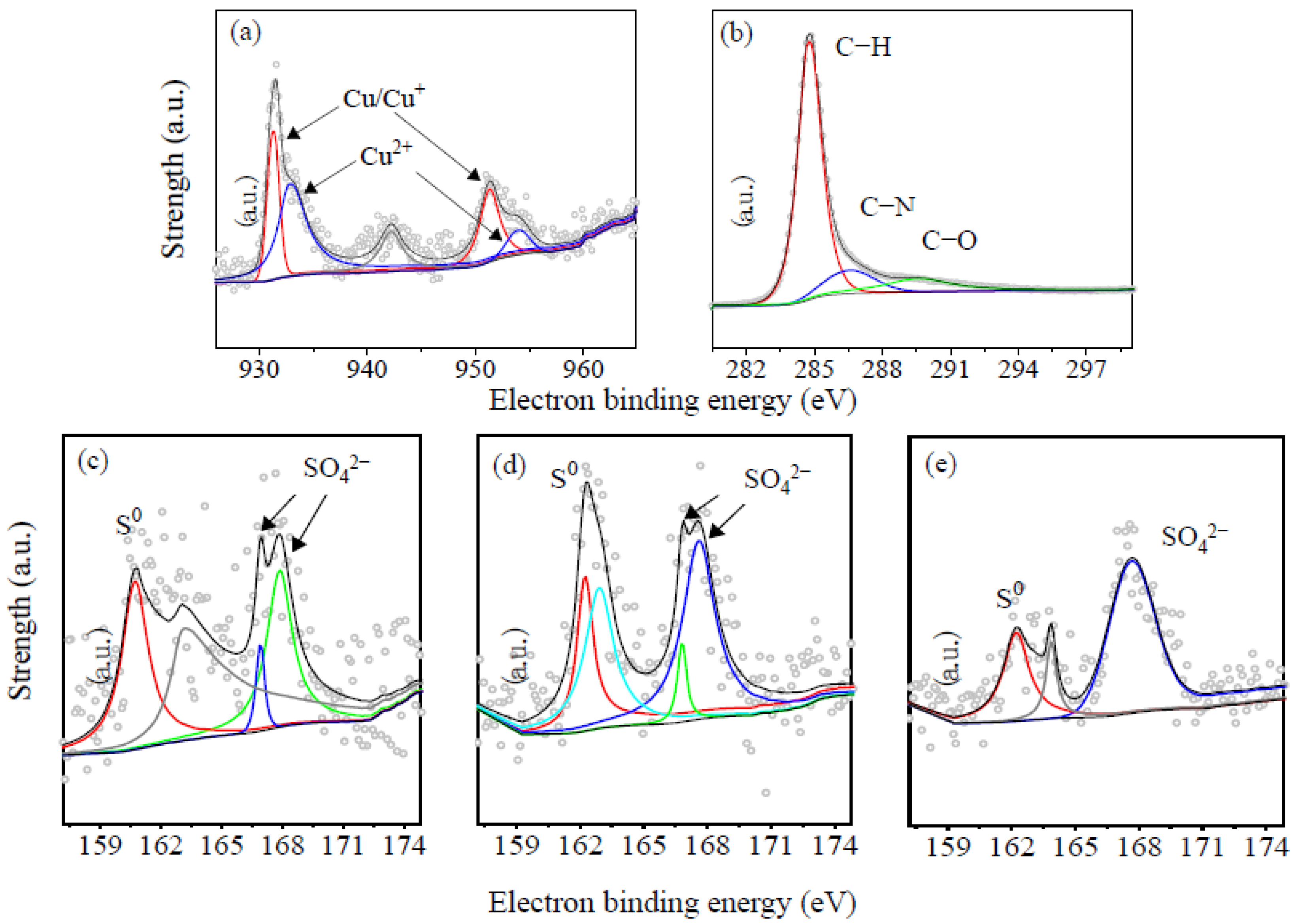 Separations 11 00361 g006