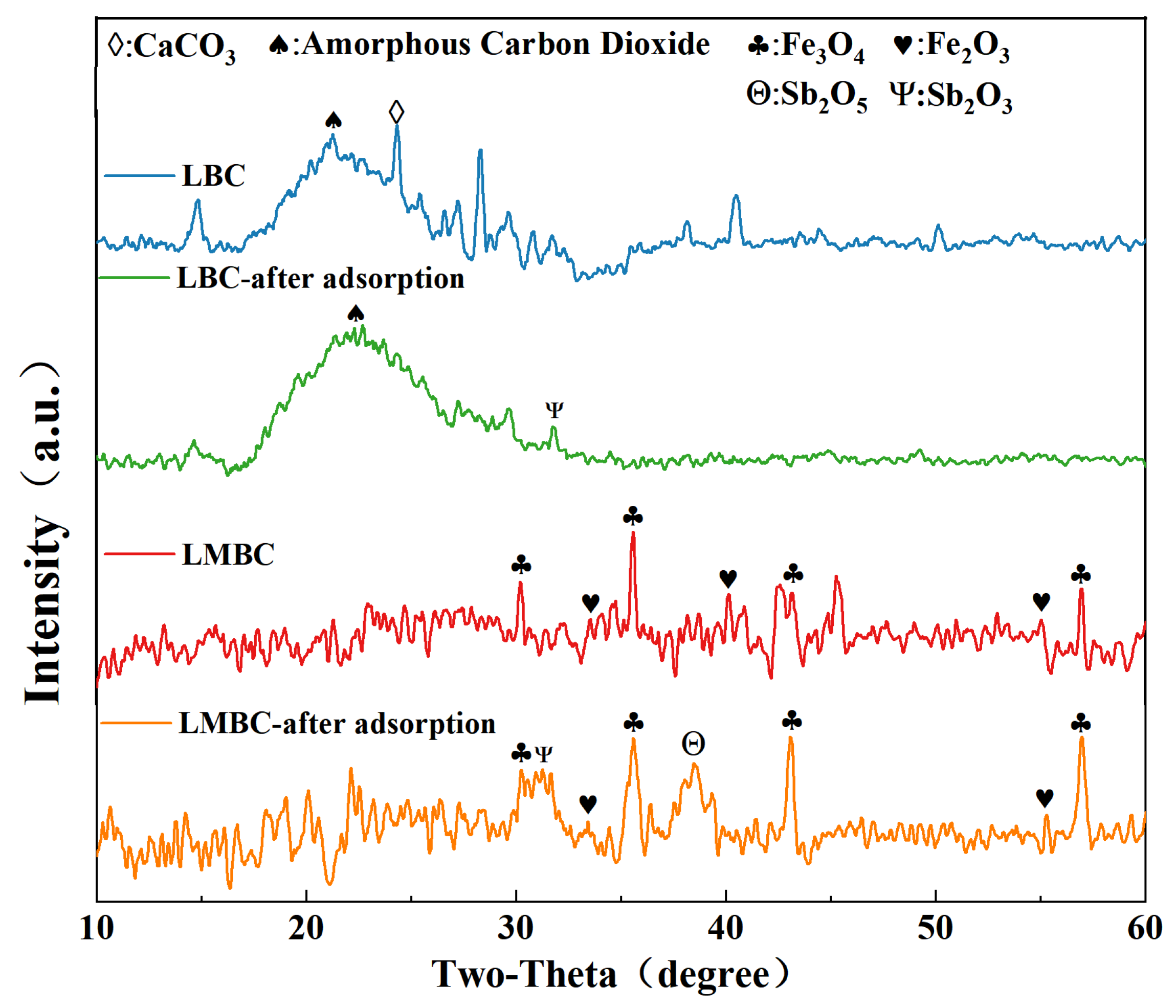 Separations 12 00002 g006