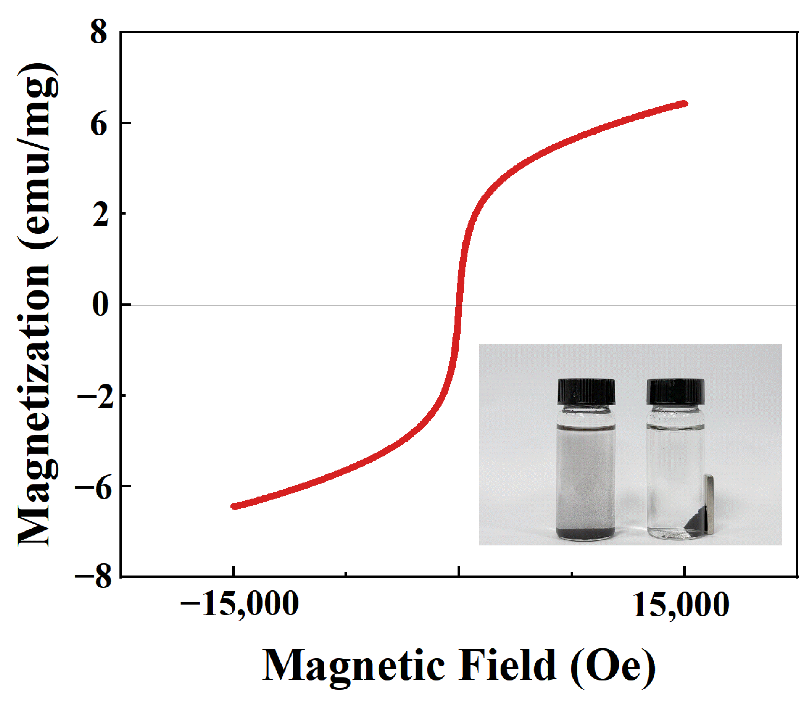 Separations 12 00002 g008