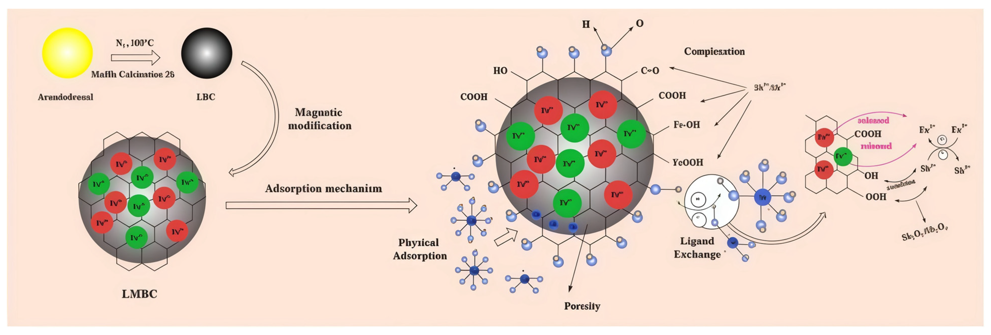 Separations 12 00002 g011