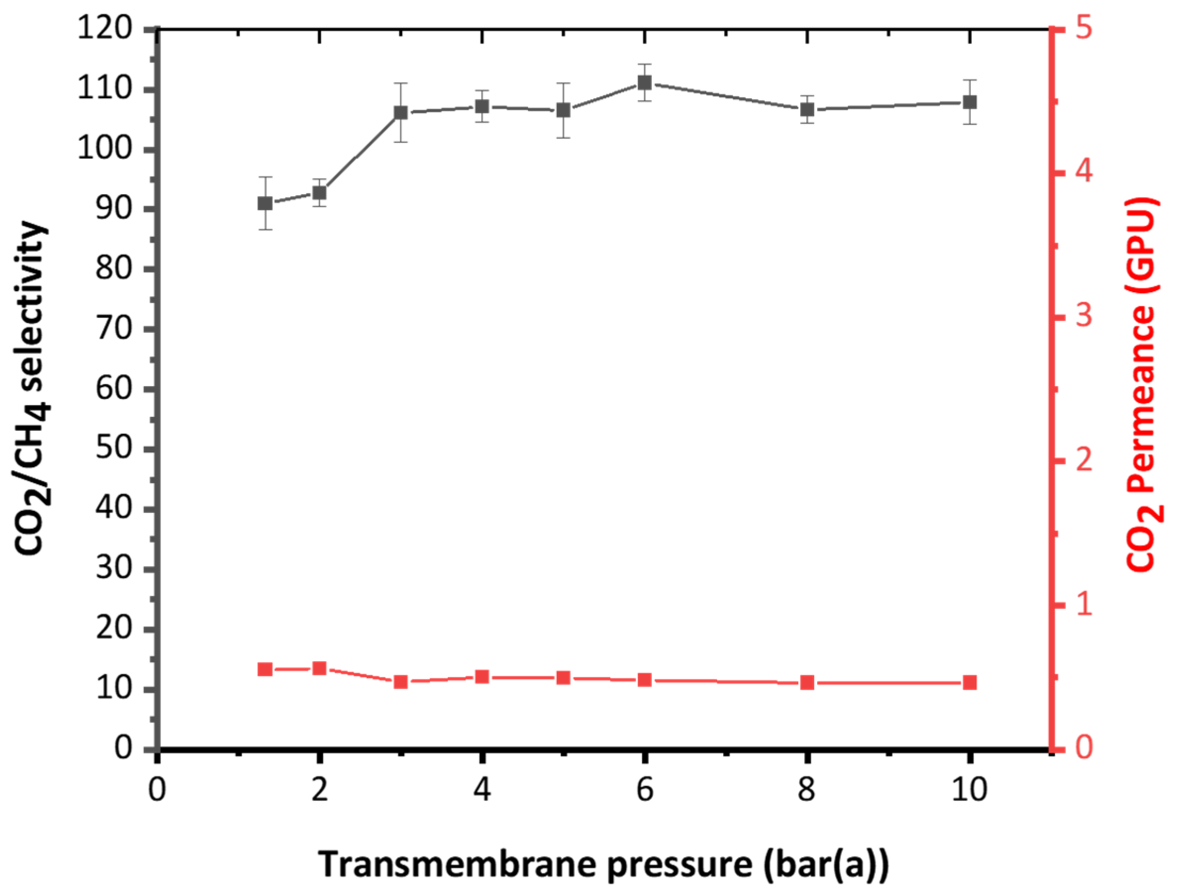 Separations 12 00003 g003