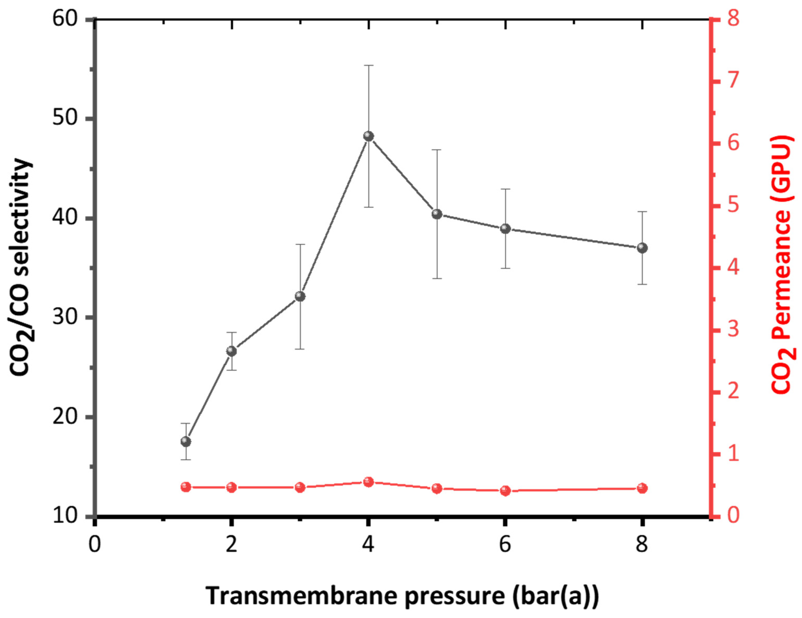 Separations 12 00003 g004