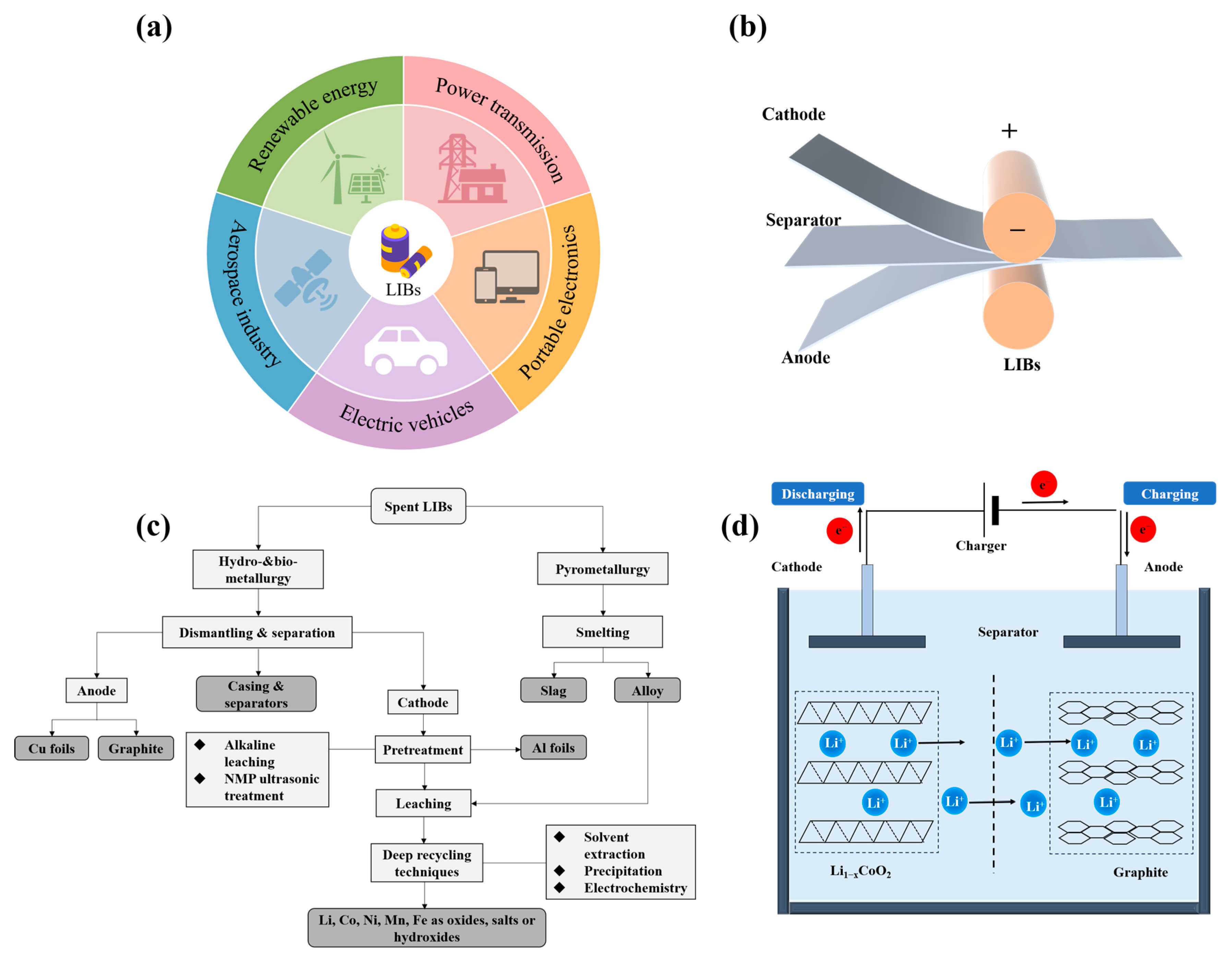 Separations 12 00004 g001