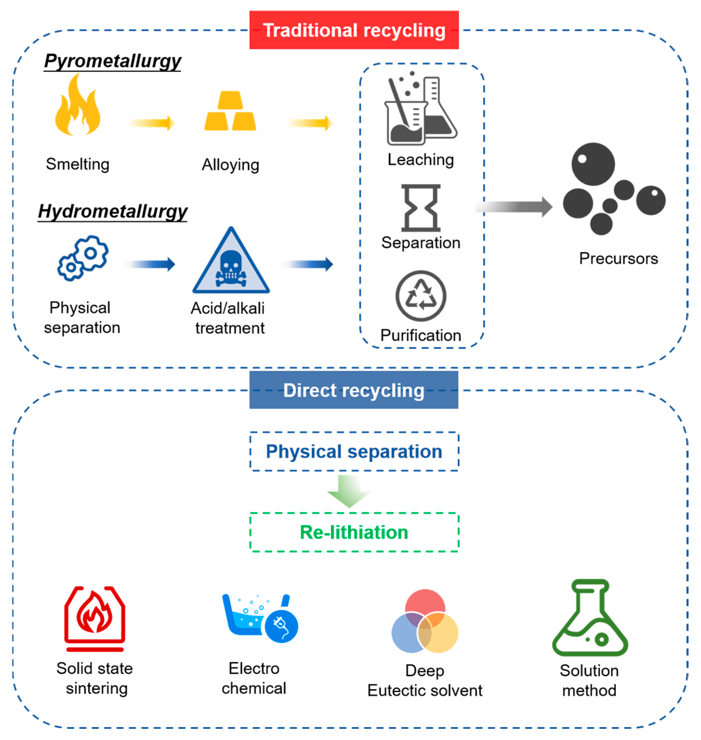 Separations 12 00004 g002