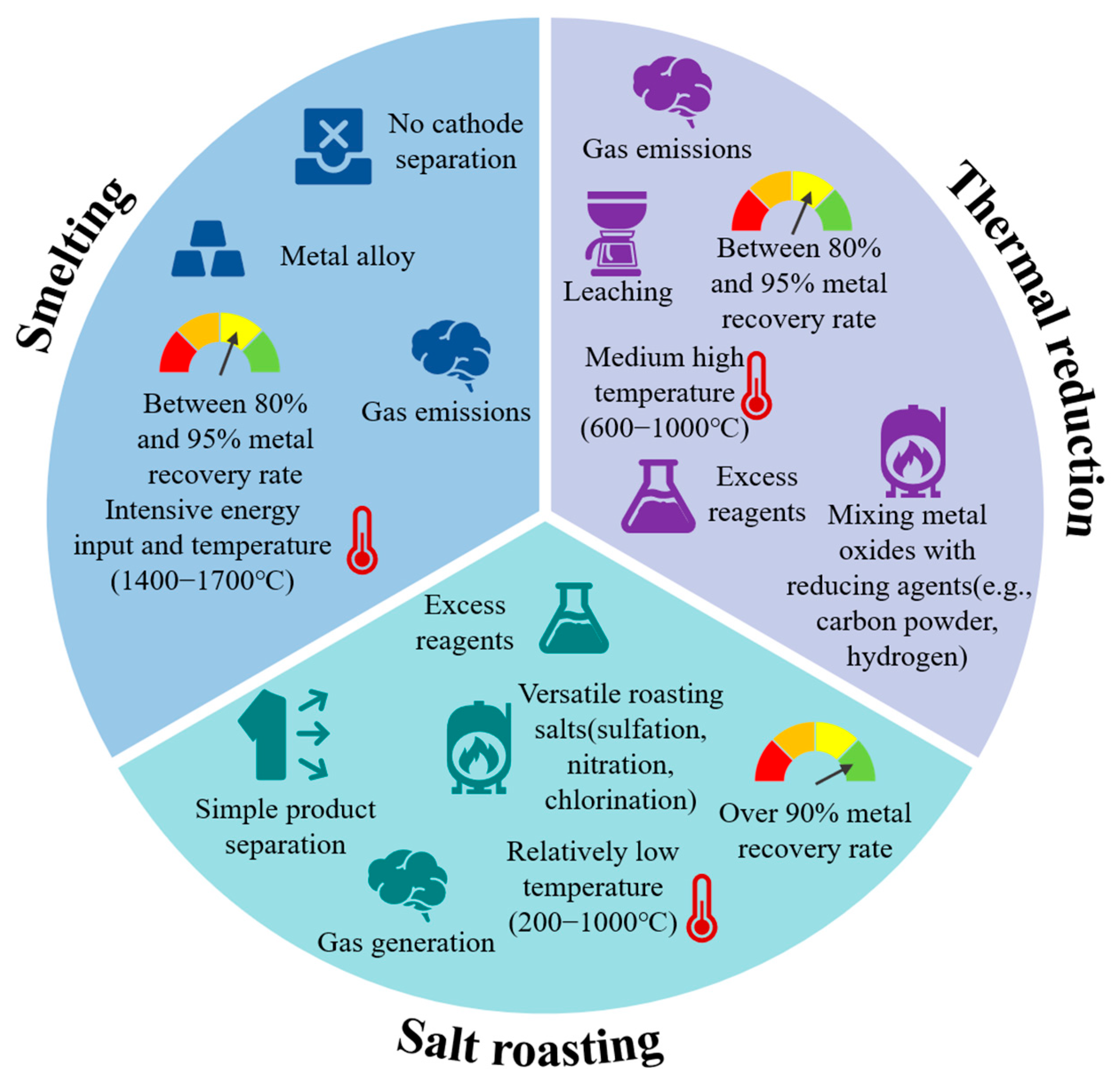 Separations 12 00004 g003