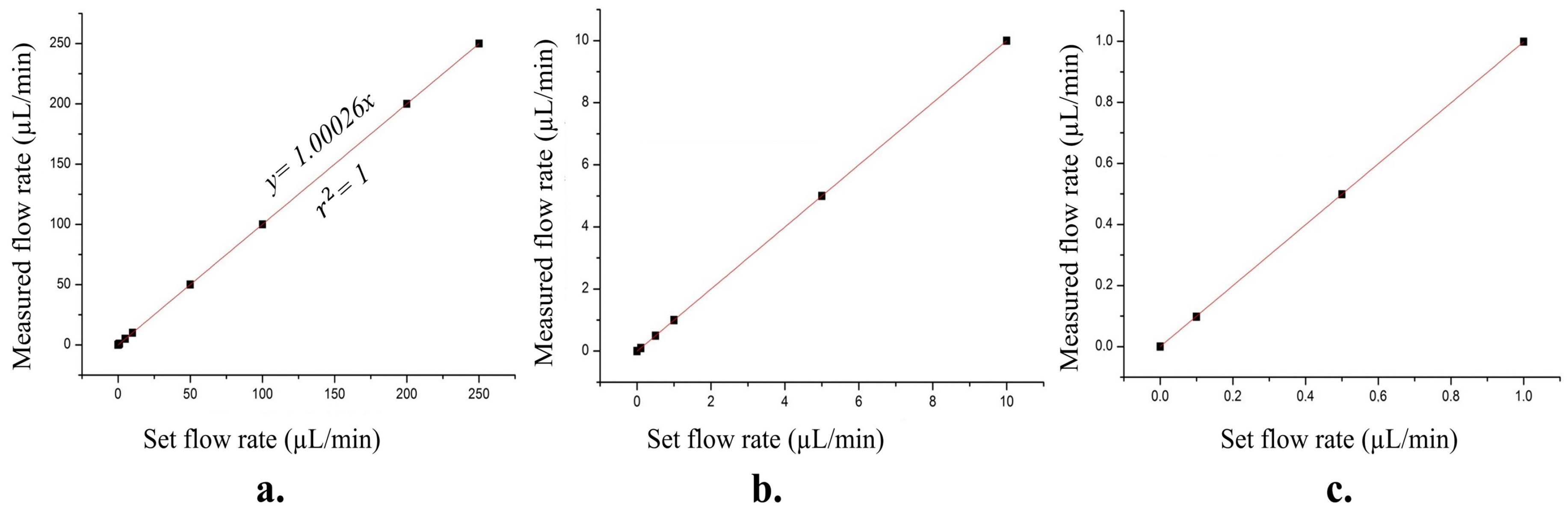 Separations 12 00005 g004