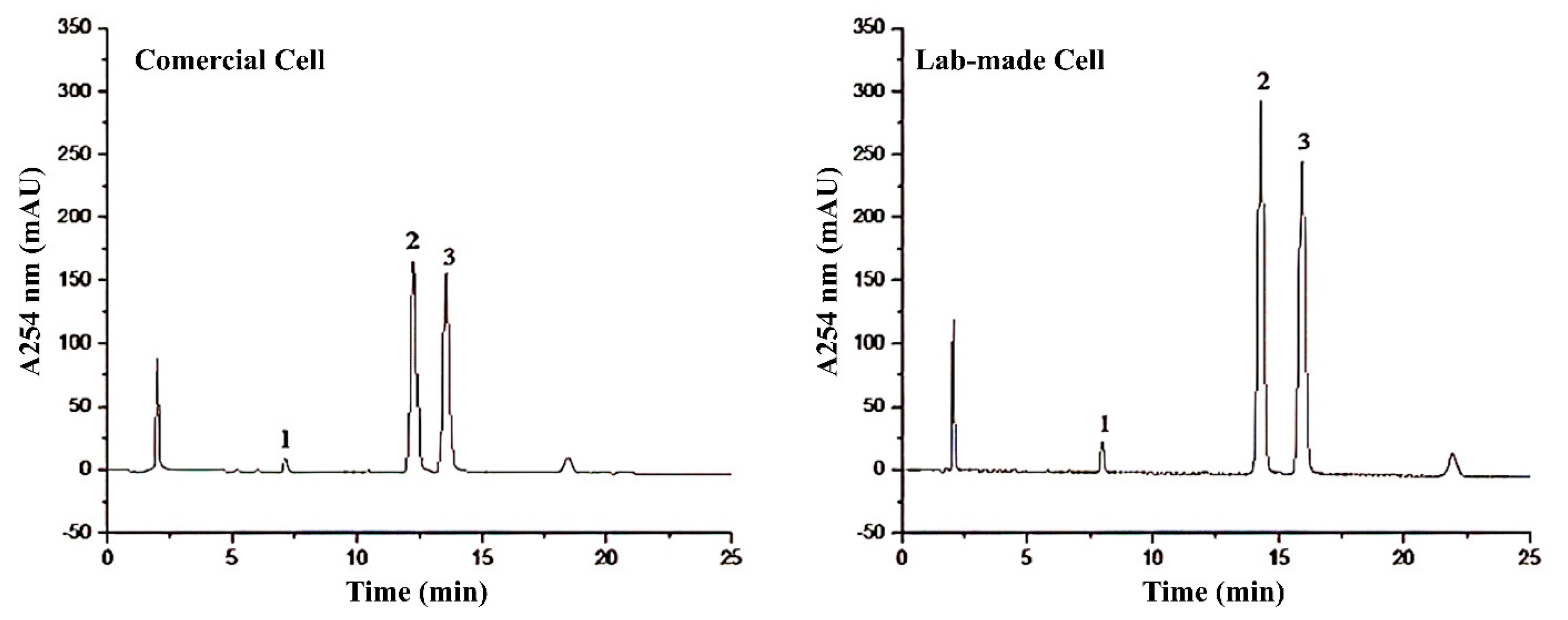 Separations 12 00005 g007