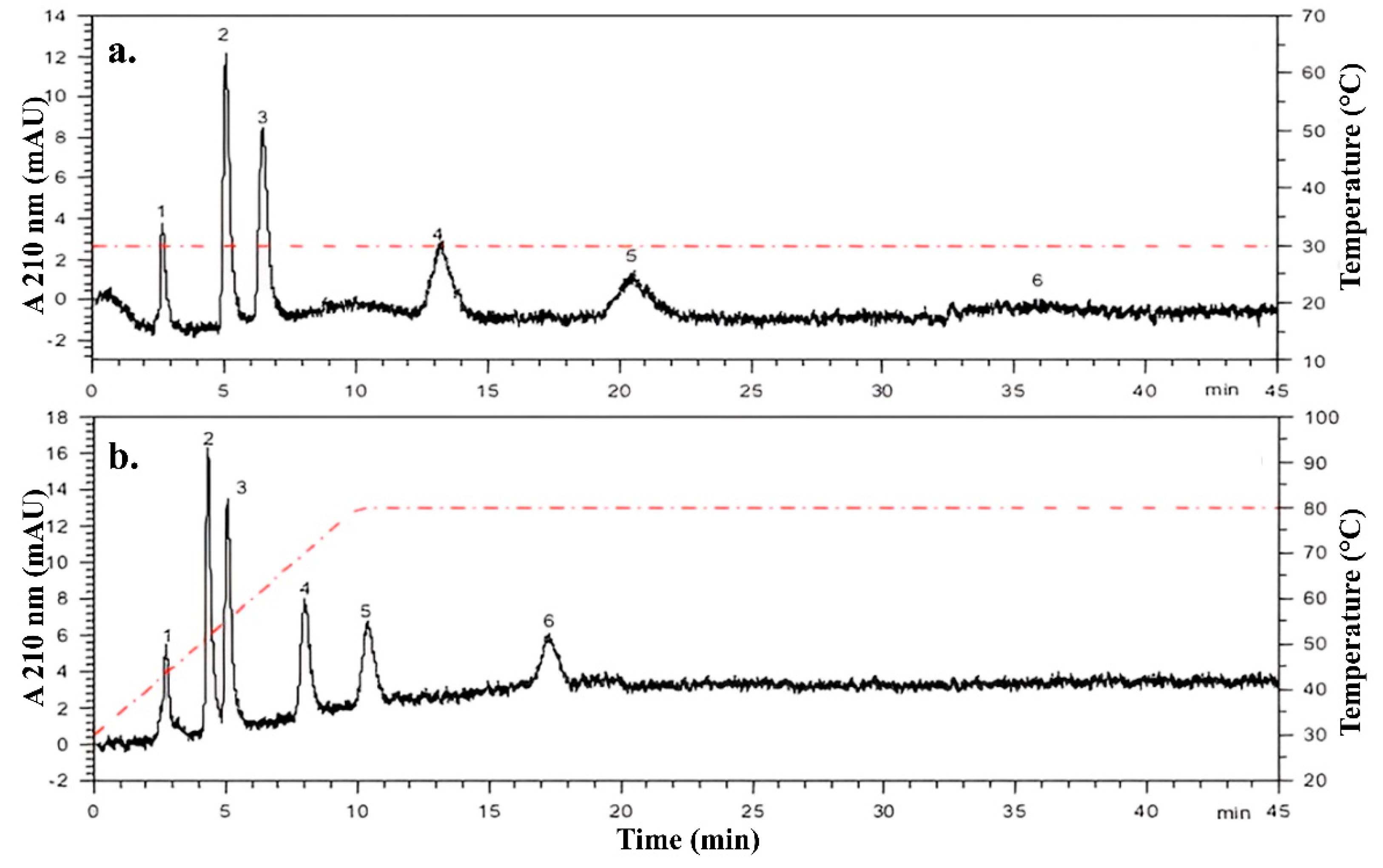 Separations 12 00005 g010
