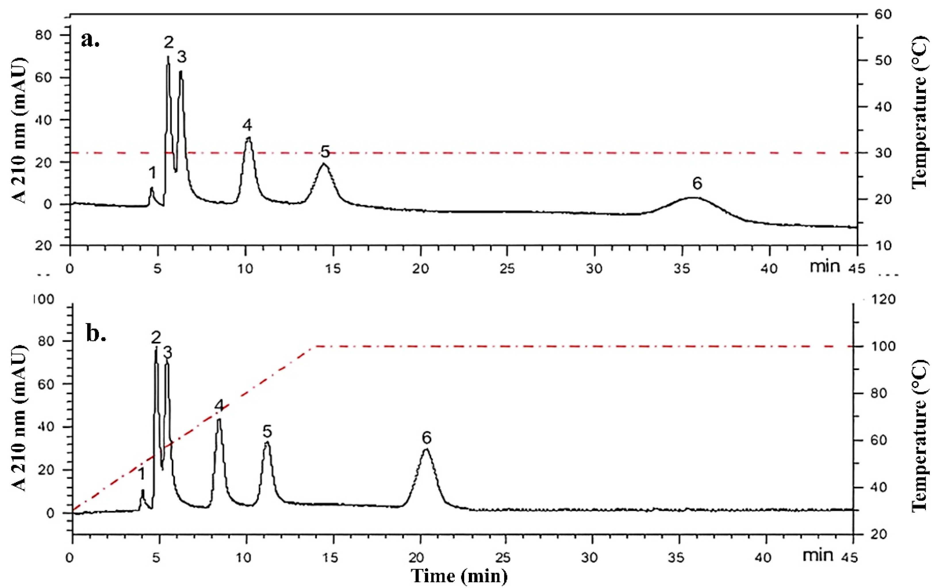 Separations 12 00005 g011