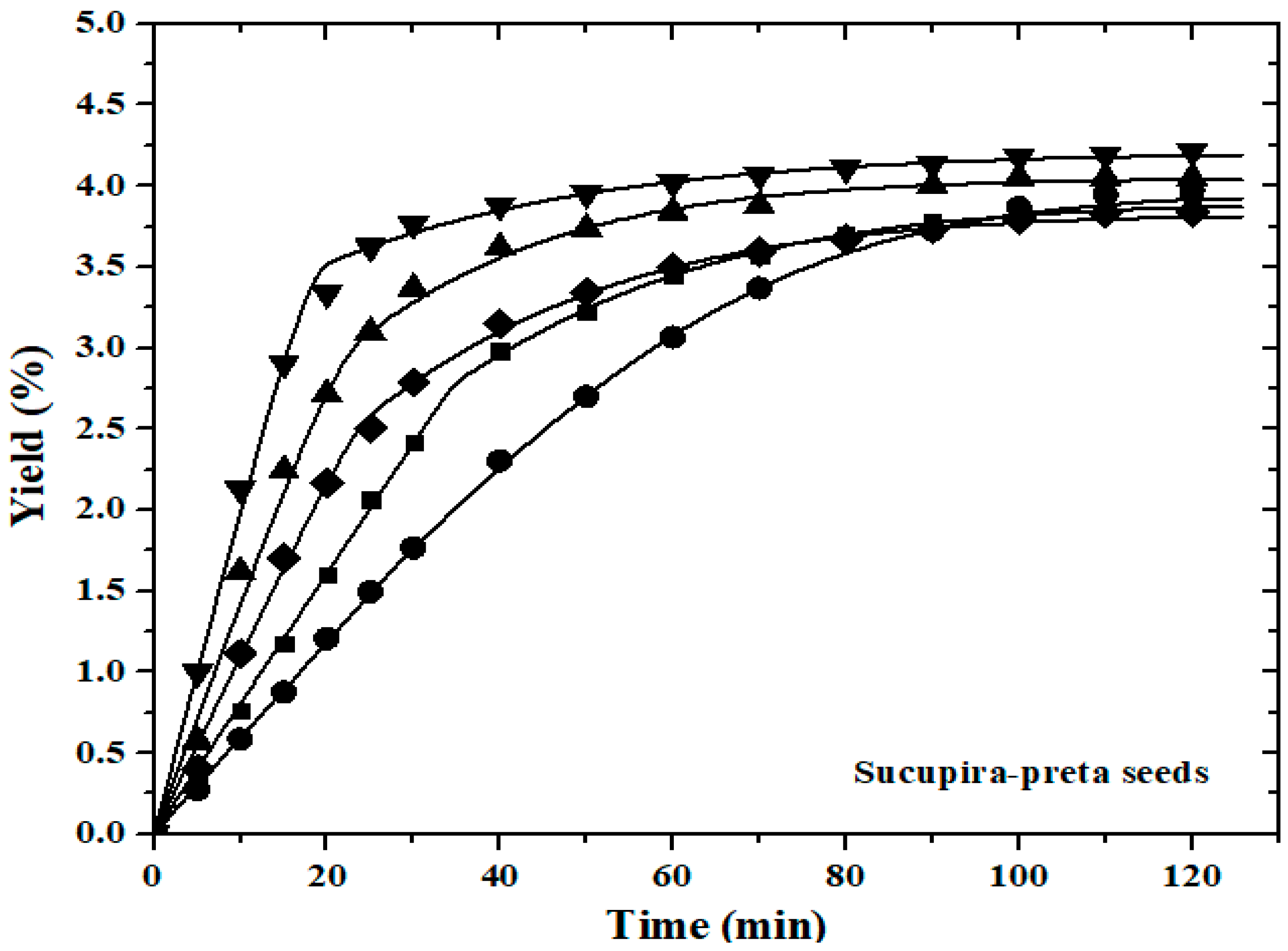 Separations 12 00006 g003