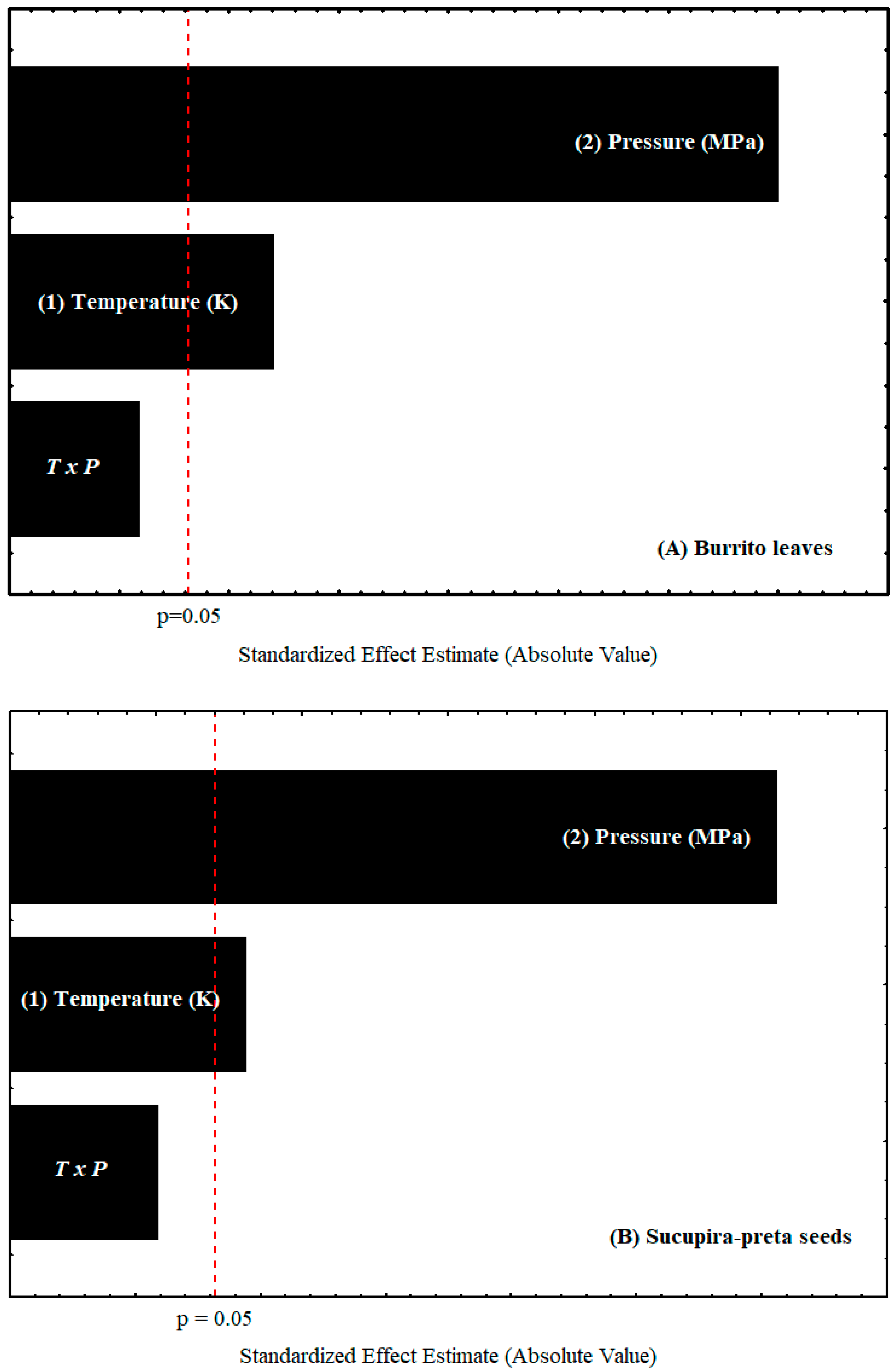 Separations 12 00006 g006