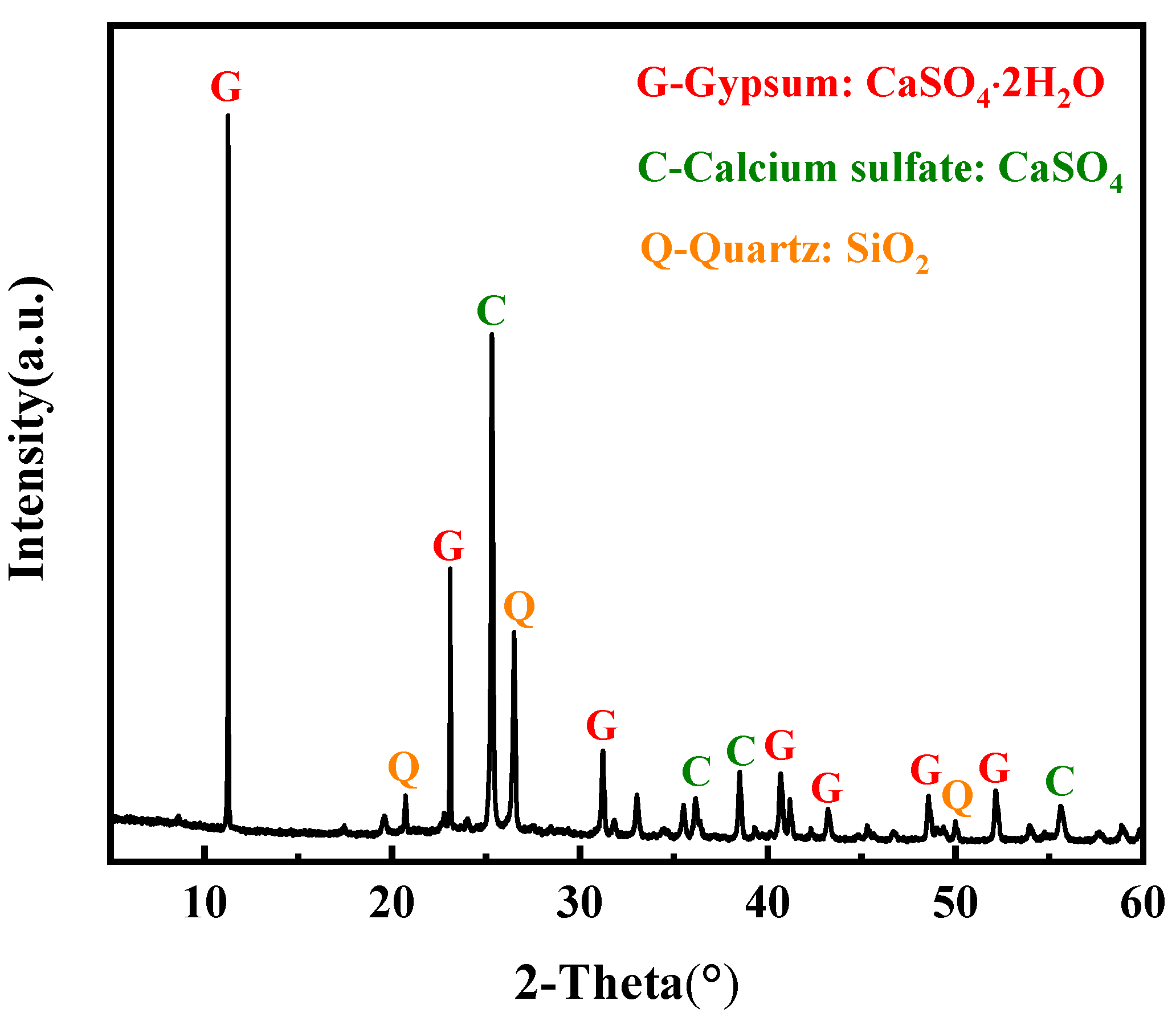 Separations 12 00007 g002