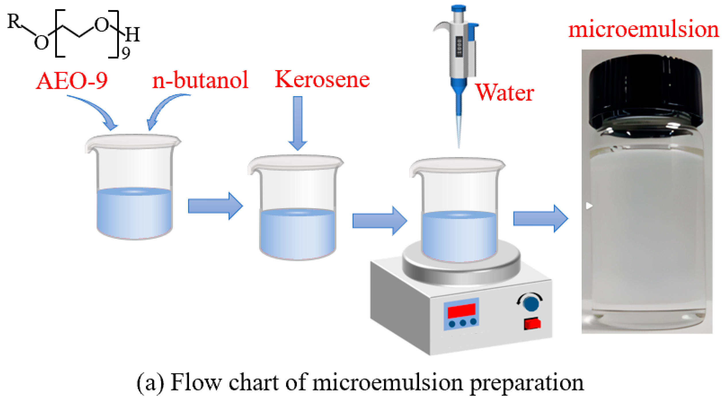 Separations 12 00007 g003a