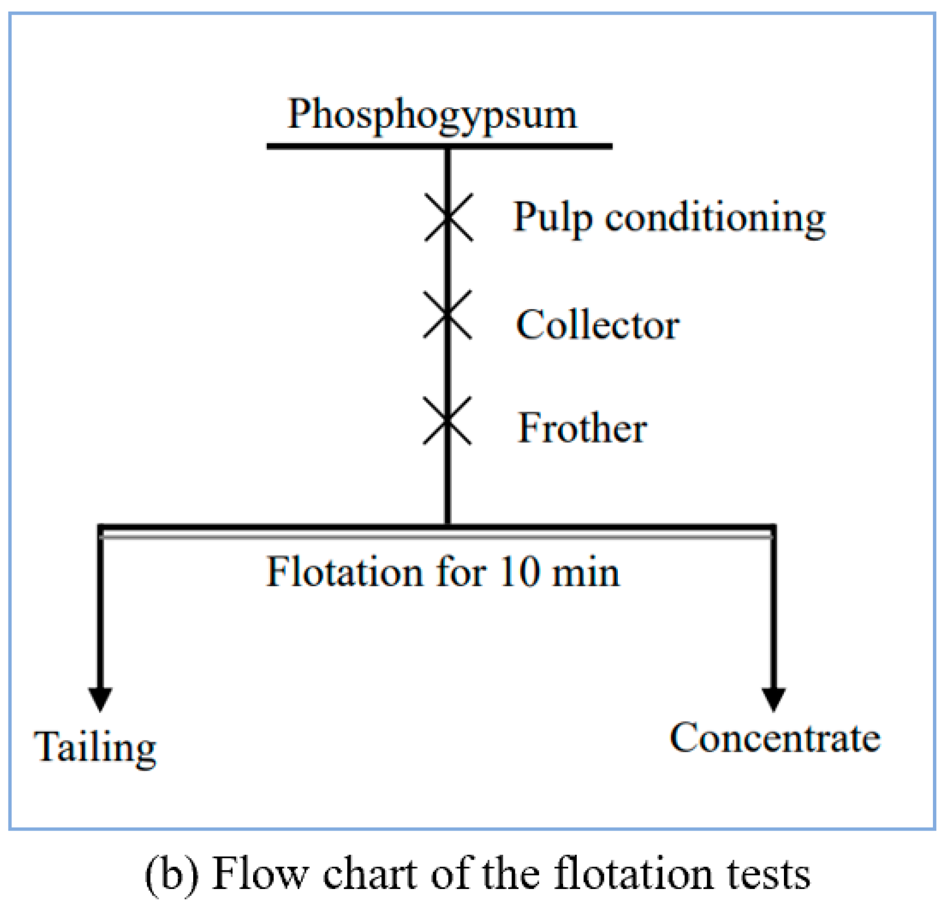 Separations 12 00007 g003b