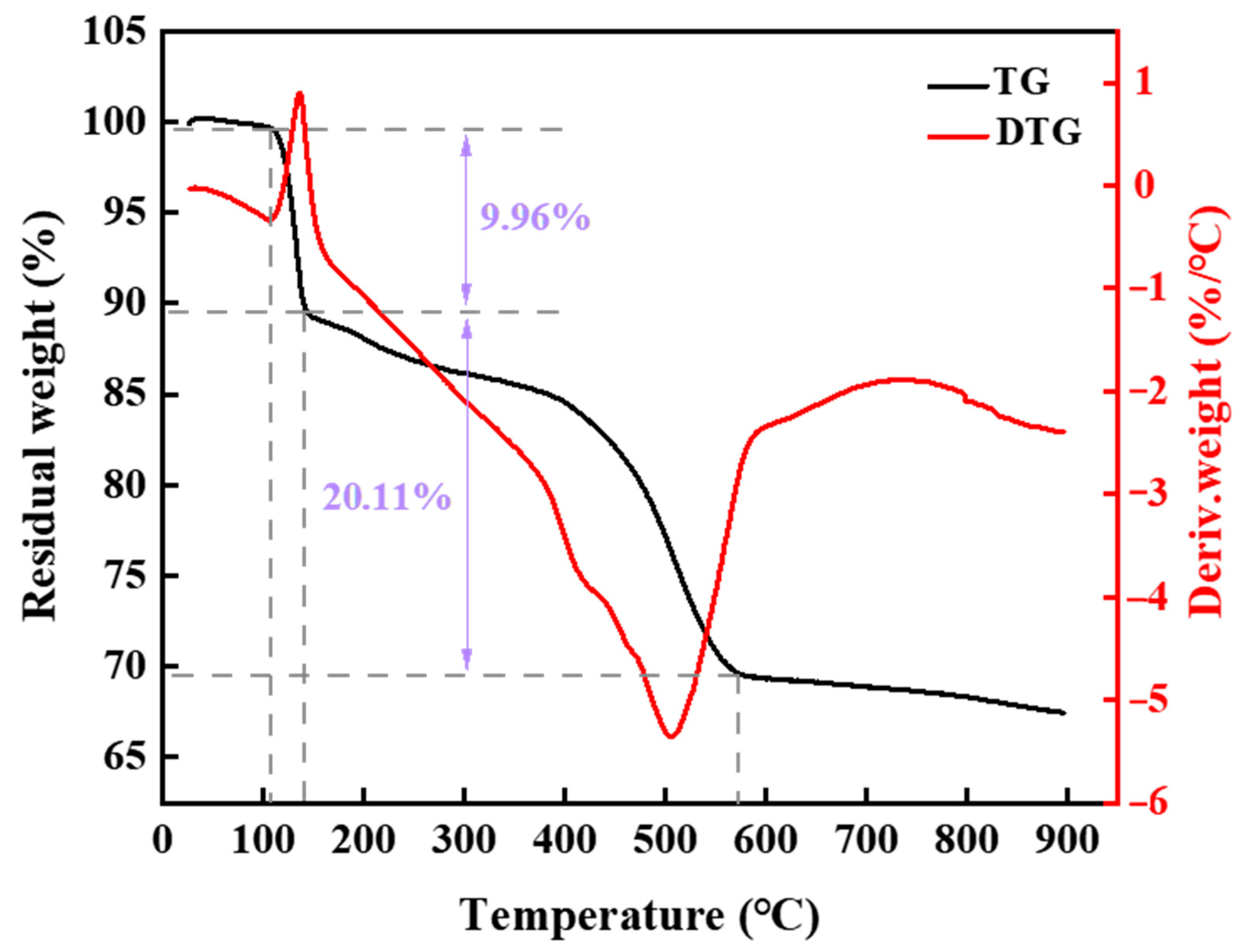 Separations 12 00007 g004