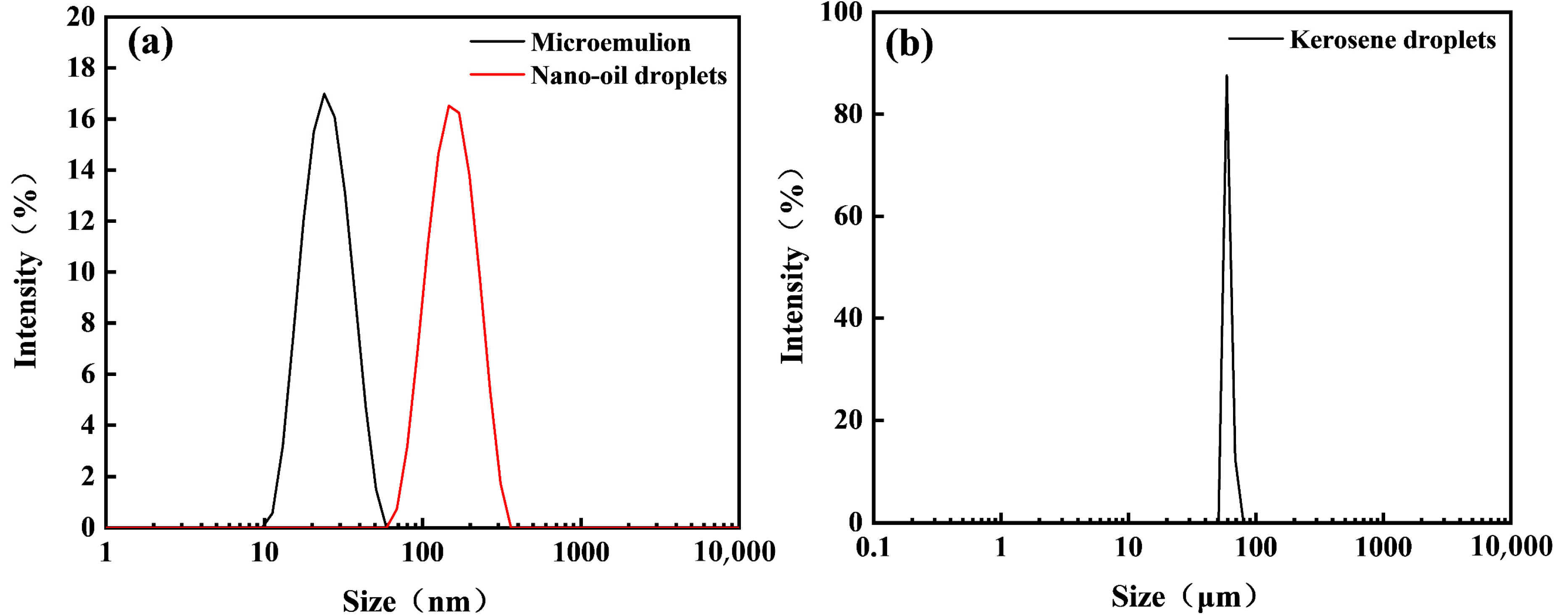 Separations 12 00007 g005