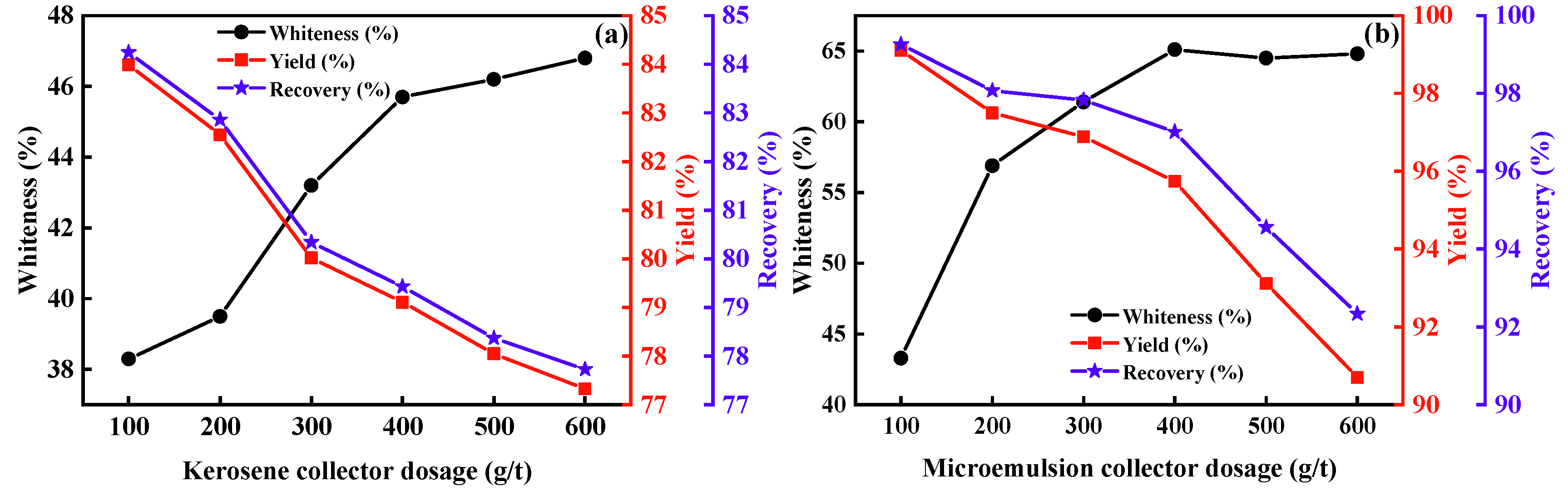 Separations 12 00007 g007