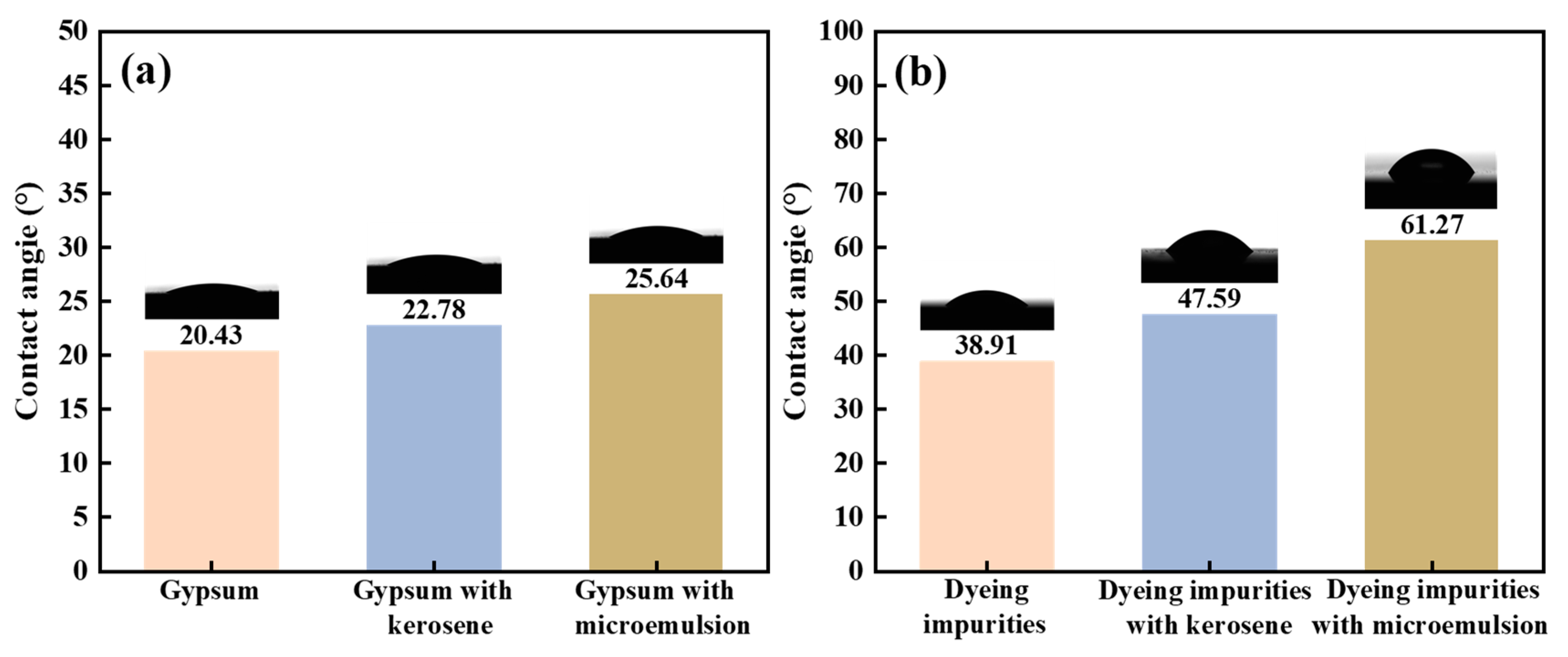 Separations 12 00007 g009