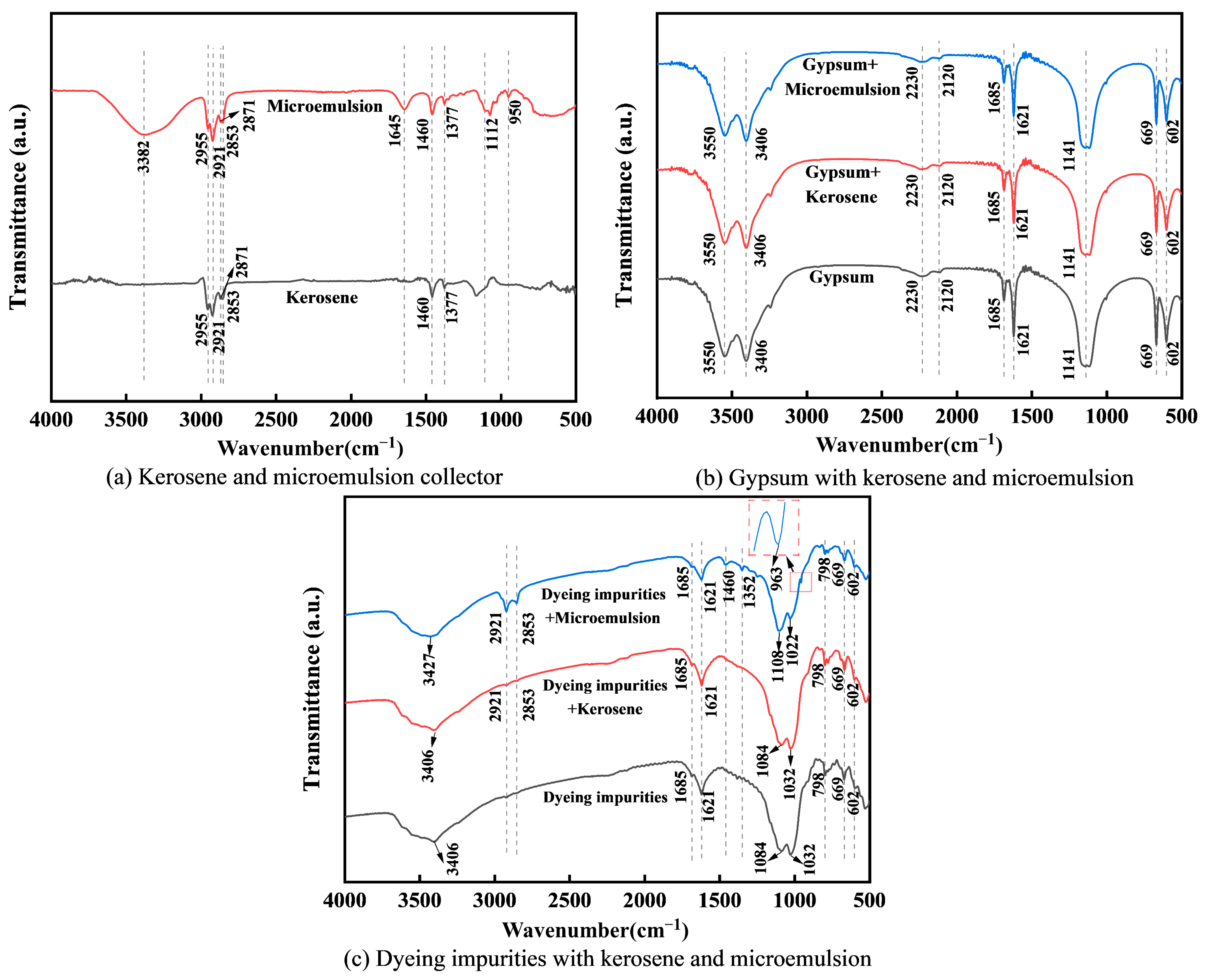 Separations 12 00007 g010