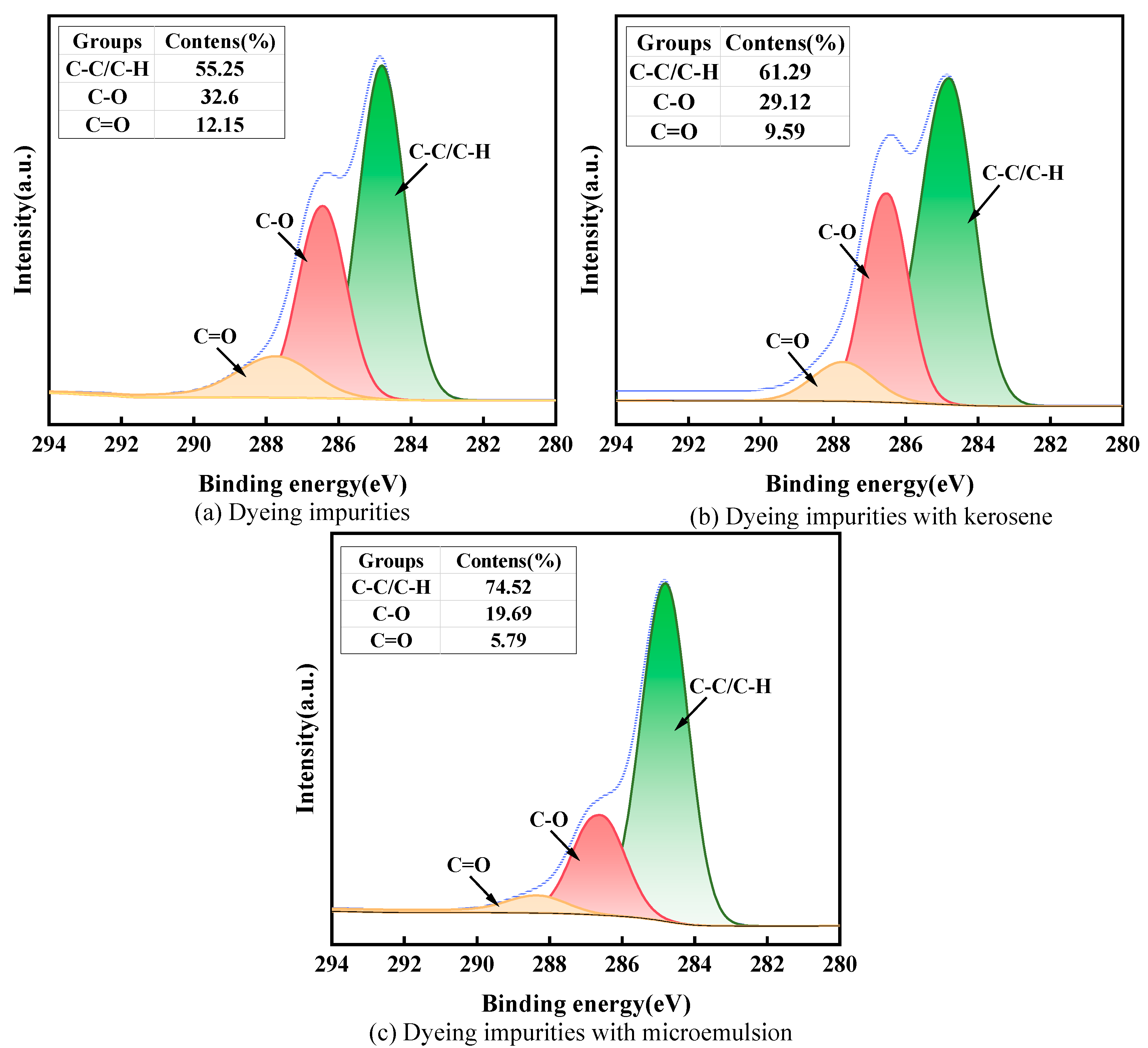 Separations 12 00007 g011