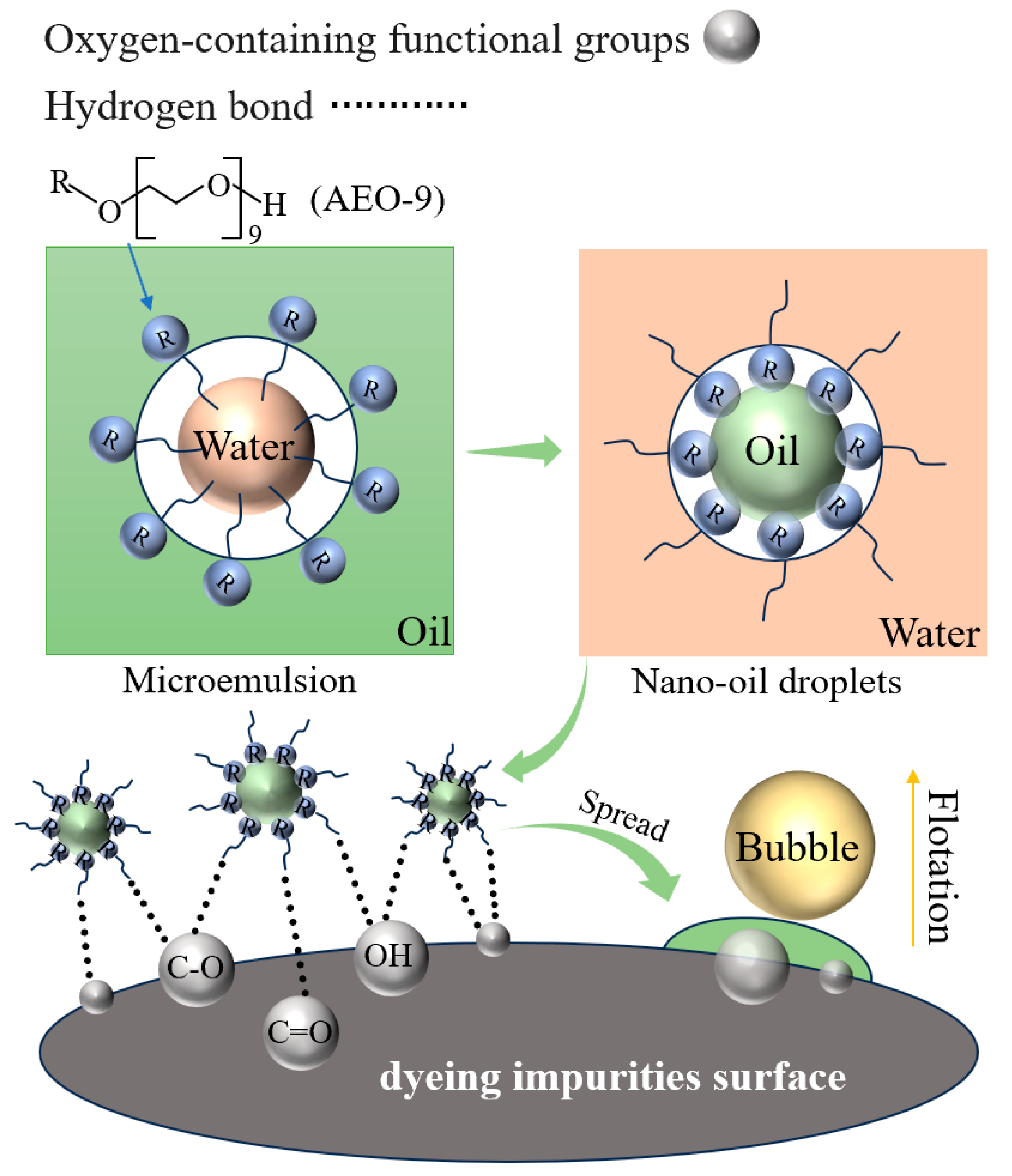 Separations 12 00007 g012