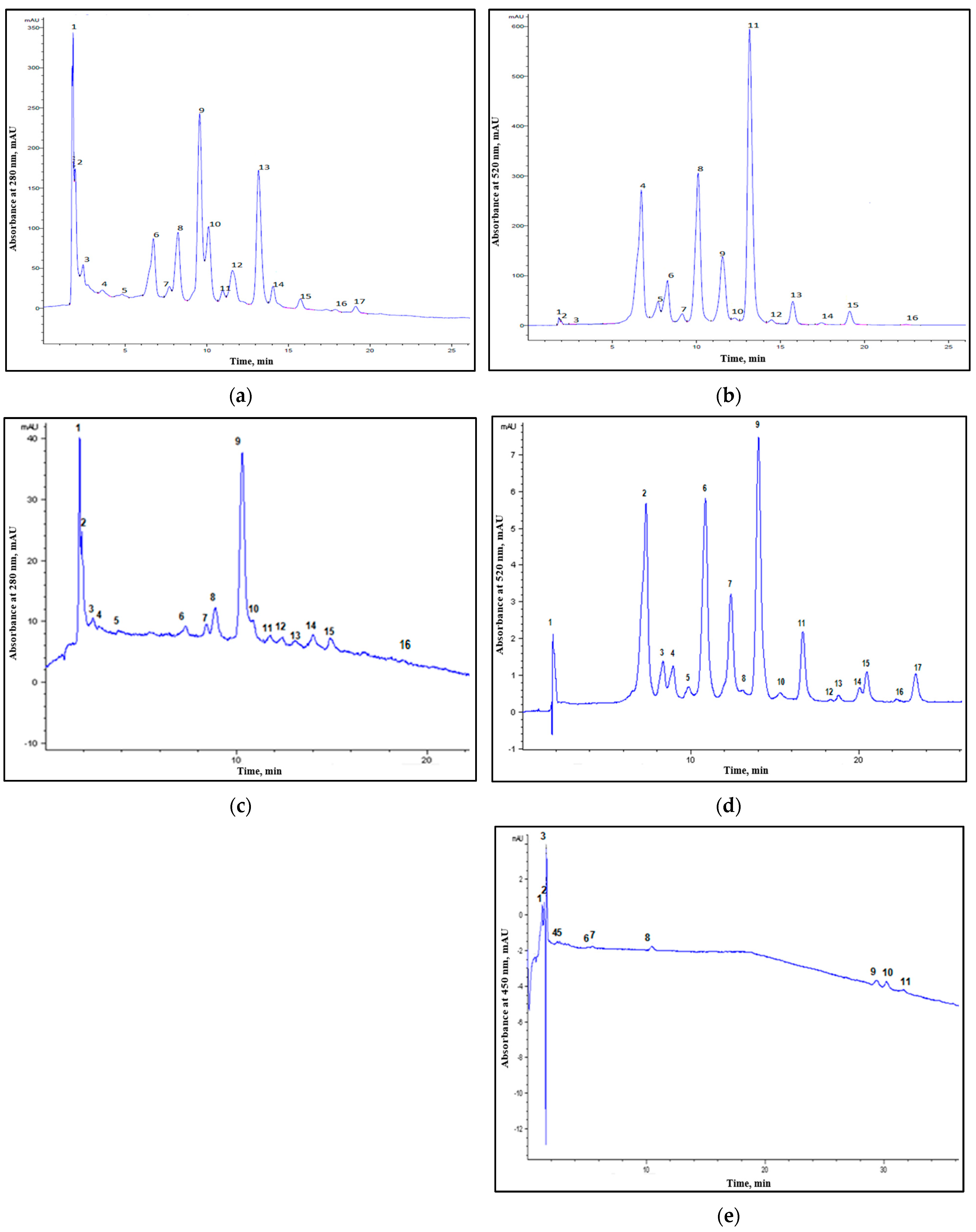 Separations 12 00008 g001