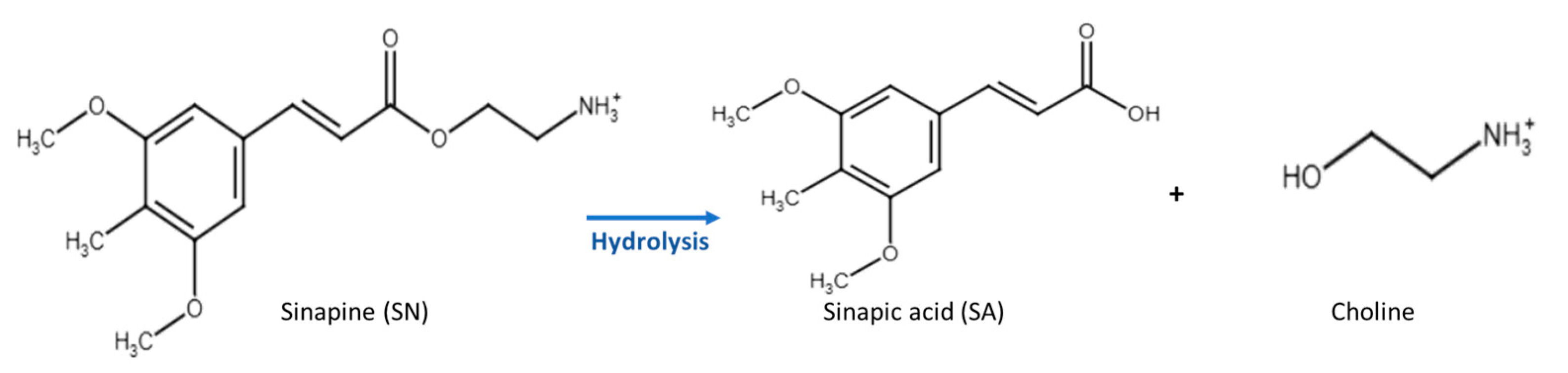 Separations 12 00010 g001