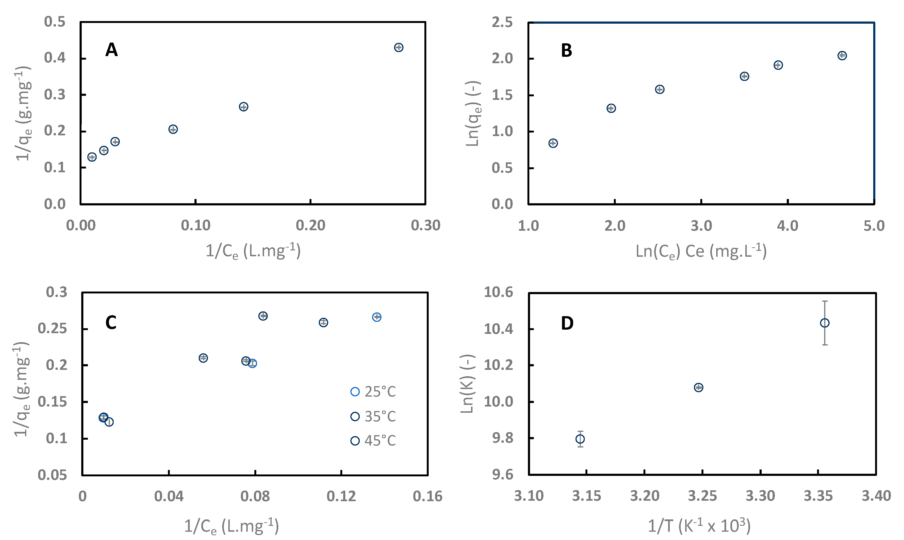Separations 12 00010 g007