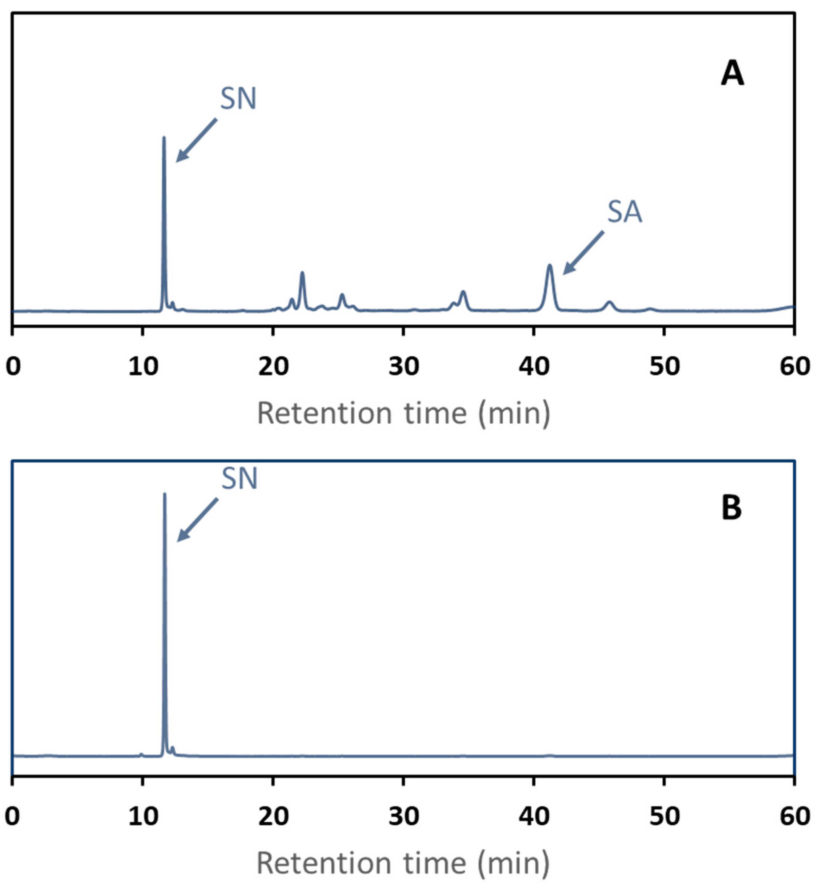 Separations 12 00010 g008