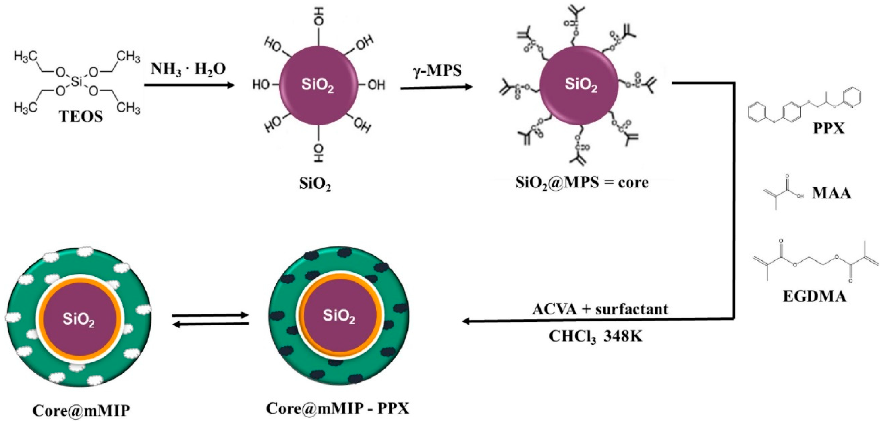 Separations 12 00011 g002