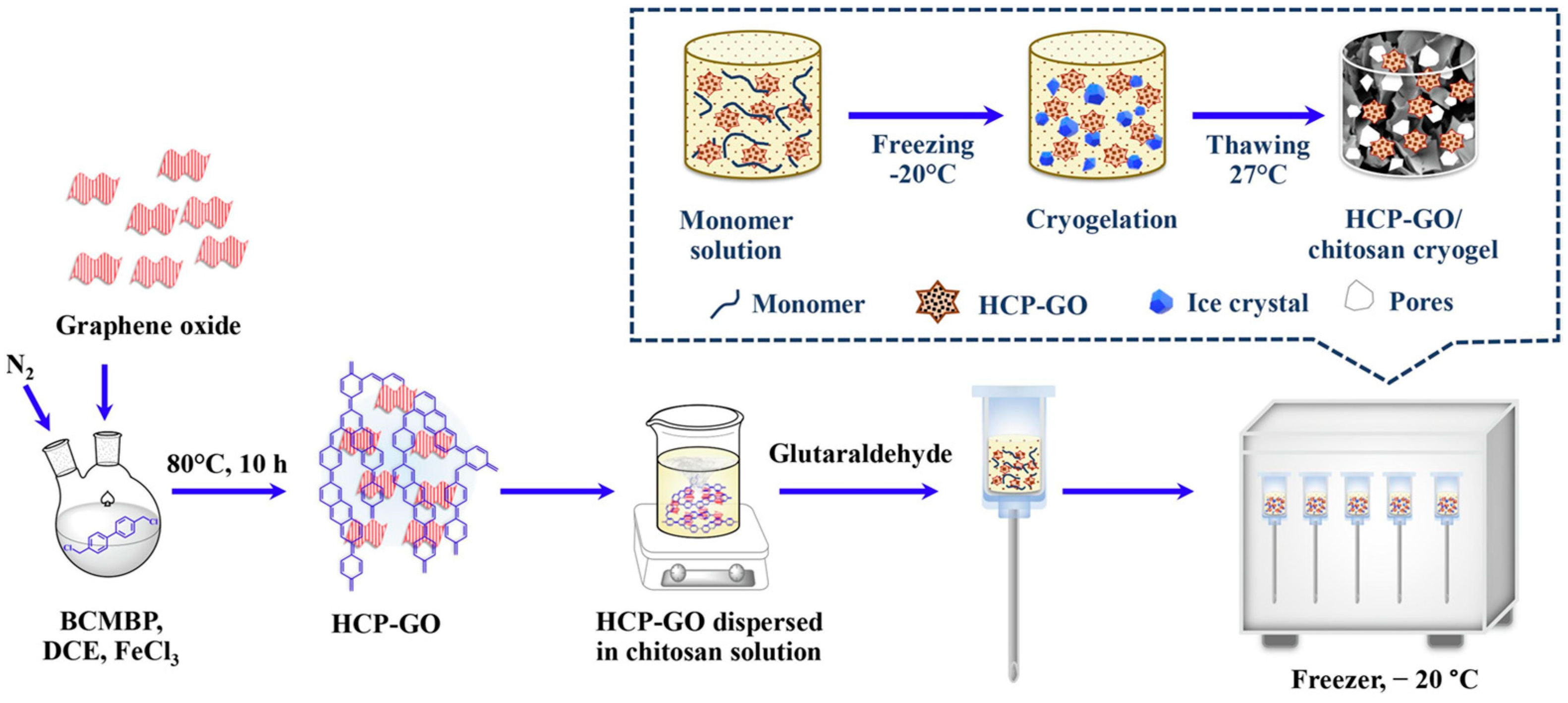Separations 12 00011 g004