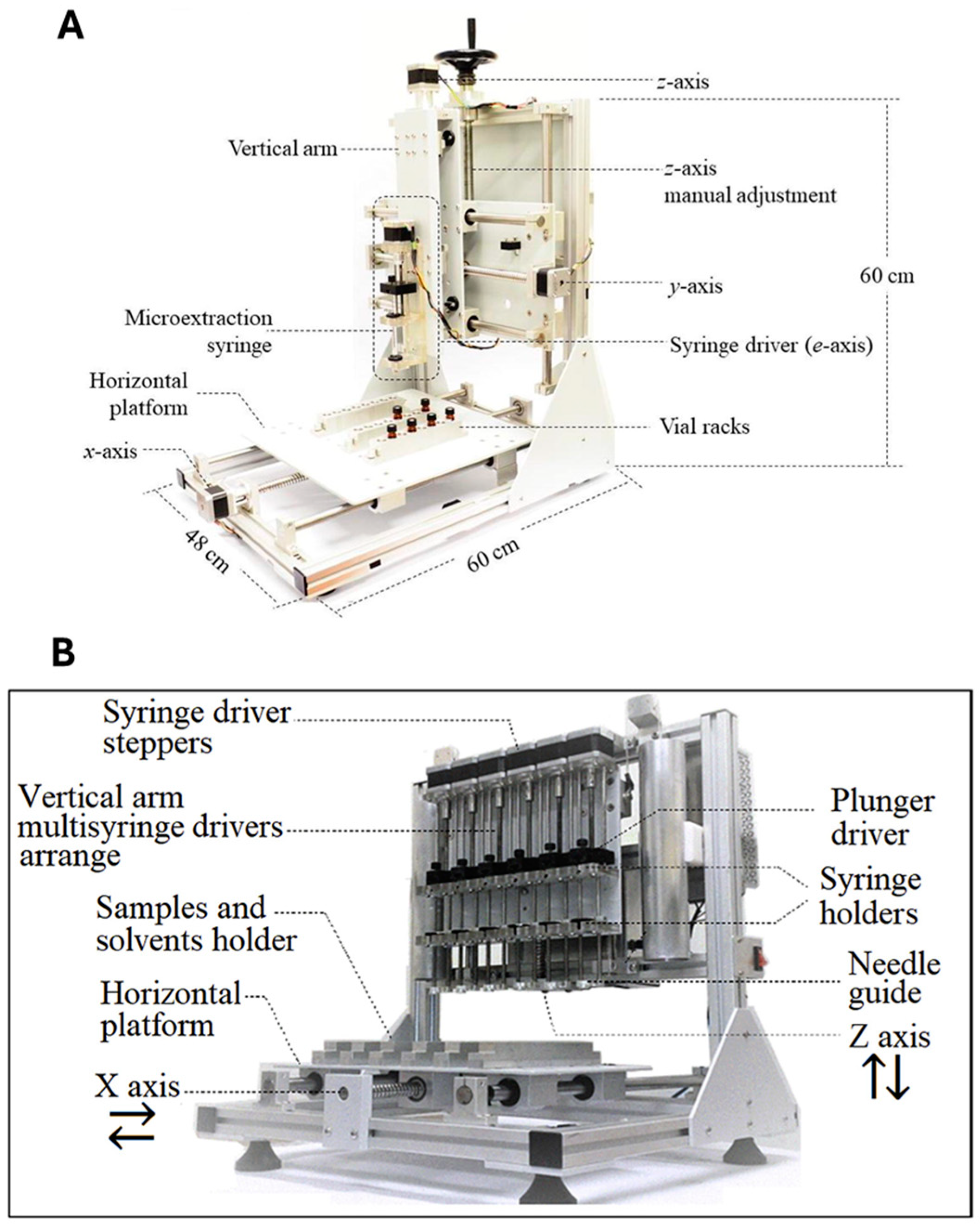 Separations 12 00011 g005