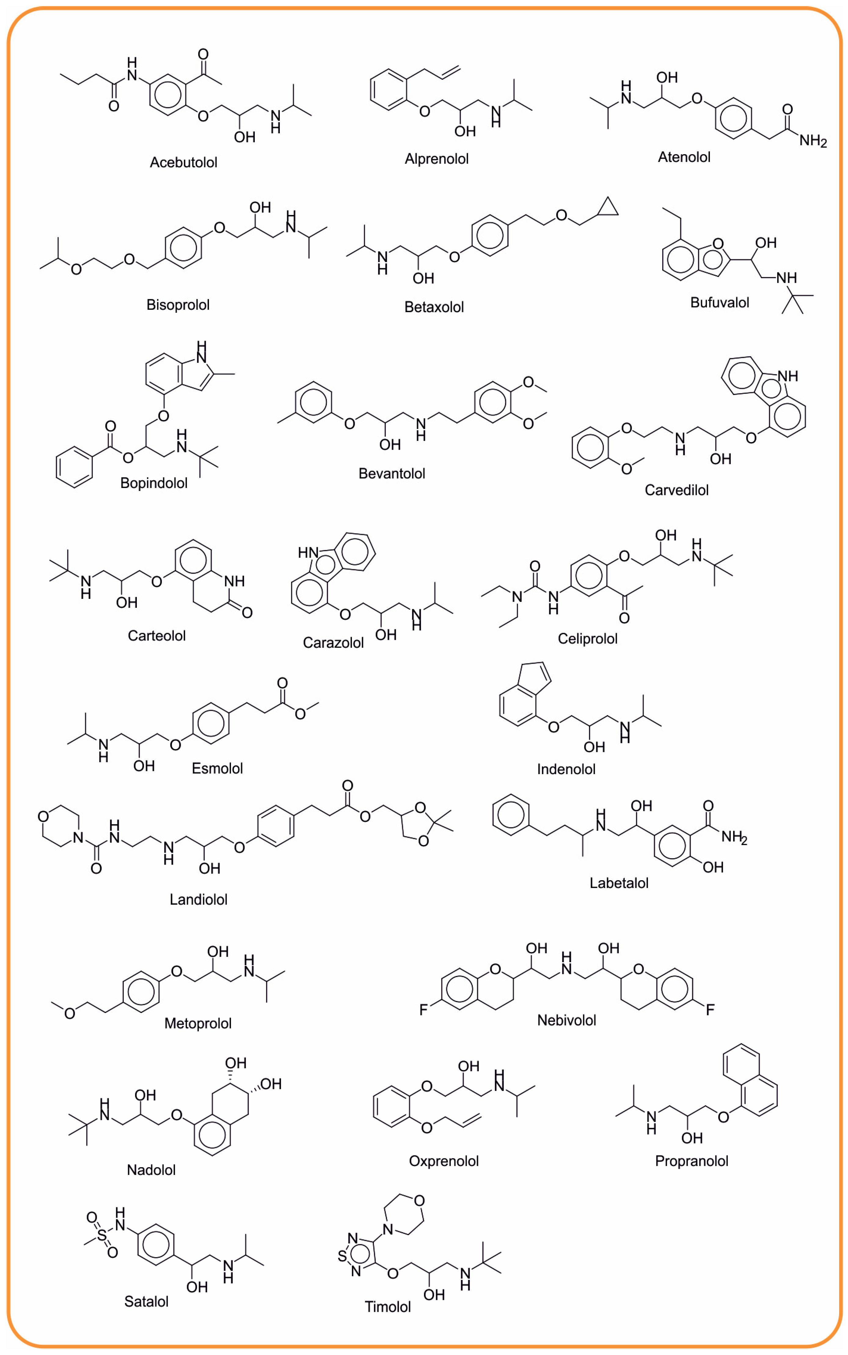 Separations 12 00014 g001