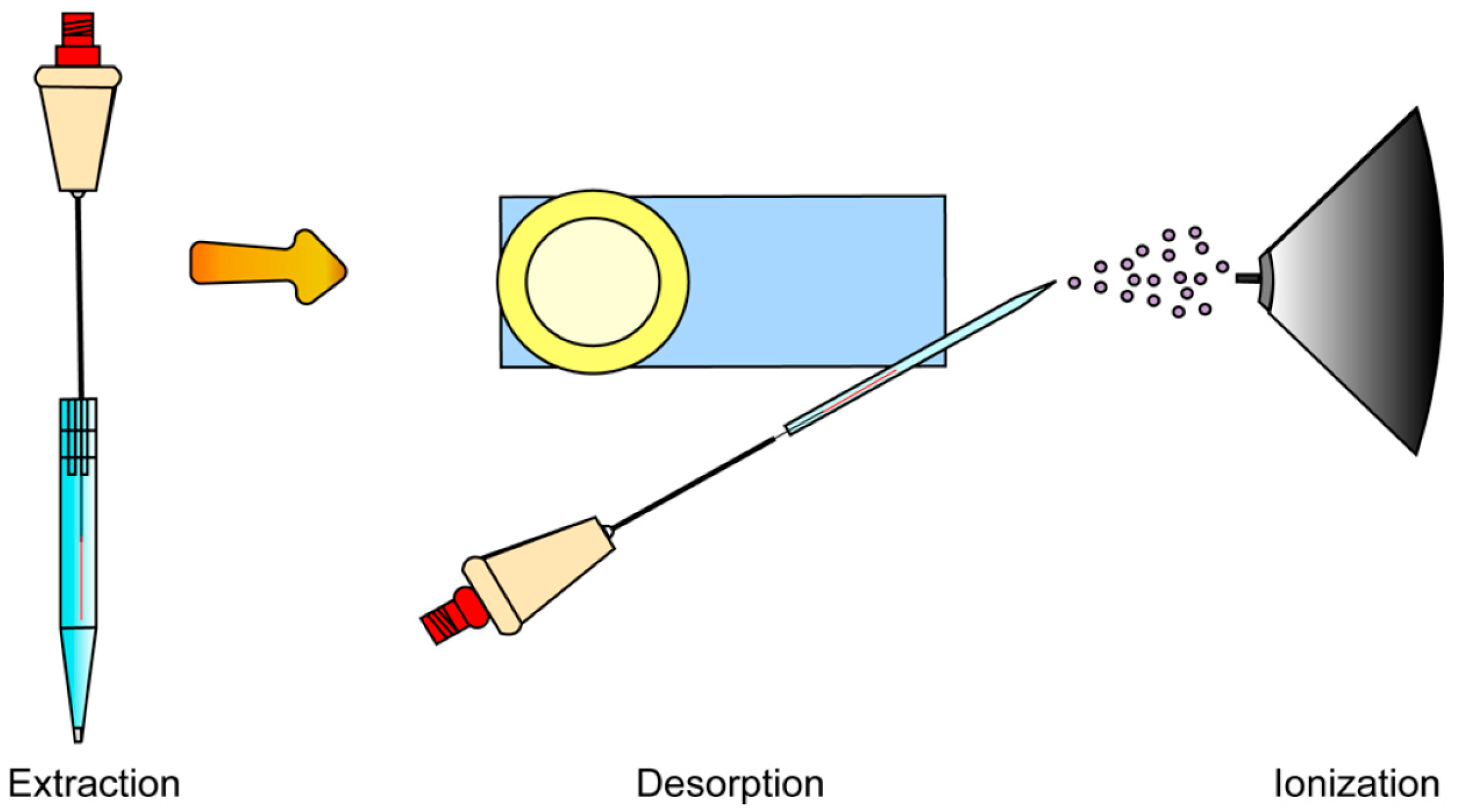 Separations 12 00014 g004